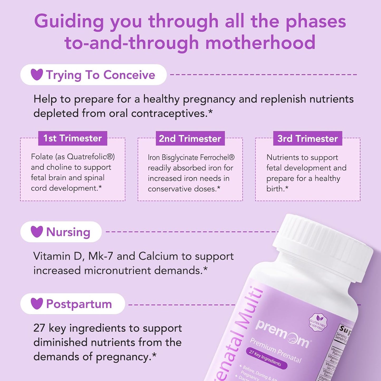 Premom Prenatal Vitamins for Women - Fertility Support Multivitamin with Methyl Folate, Choline, Iron - 27 Nutrients, Vegan, Non-GMOs