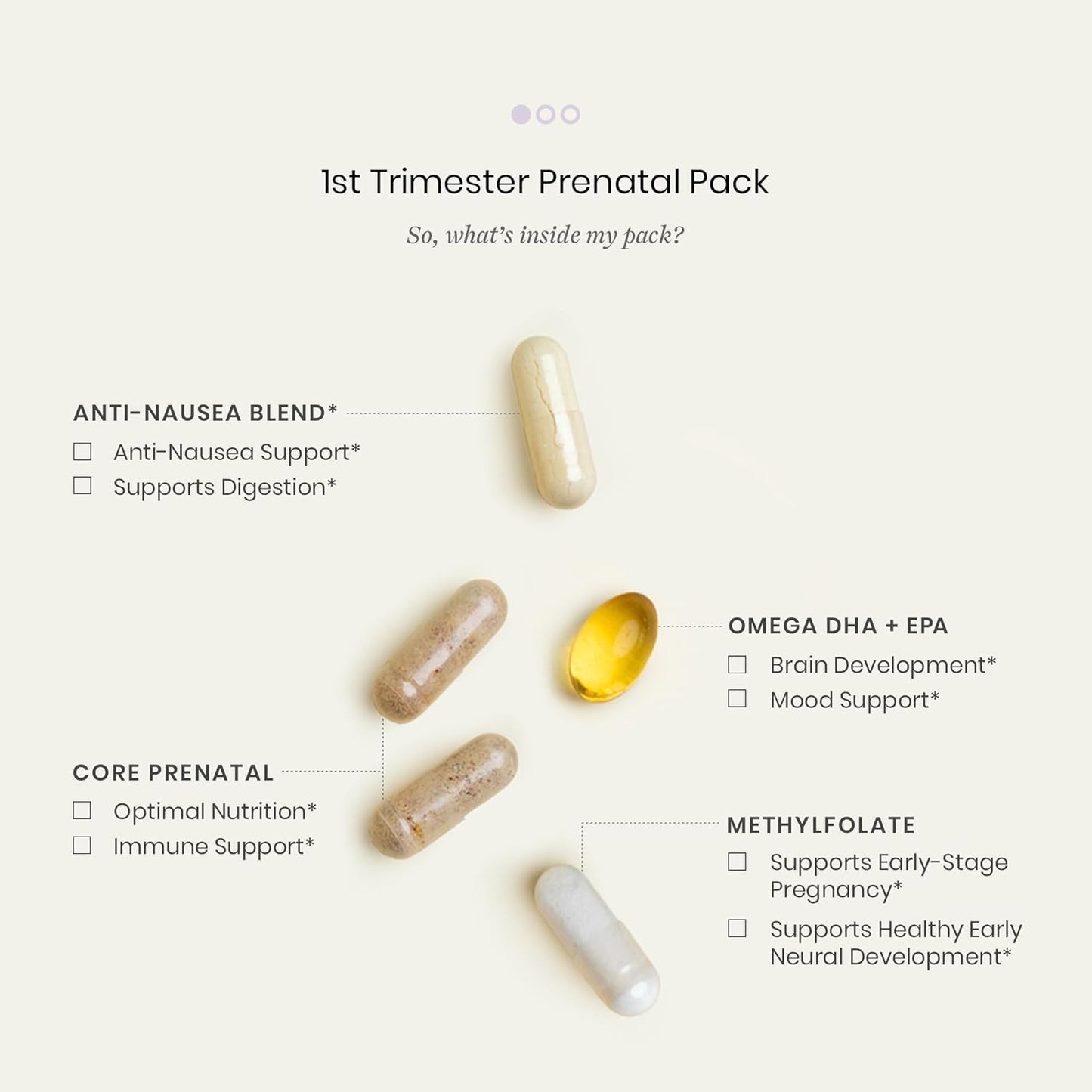 Prenatal Omega 3 Vitamins for Women - Gluten, Dairy, Soy-Free + Non-GMO - 1st Trimester Prenatal Pack (30 Daily Pill Packs)