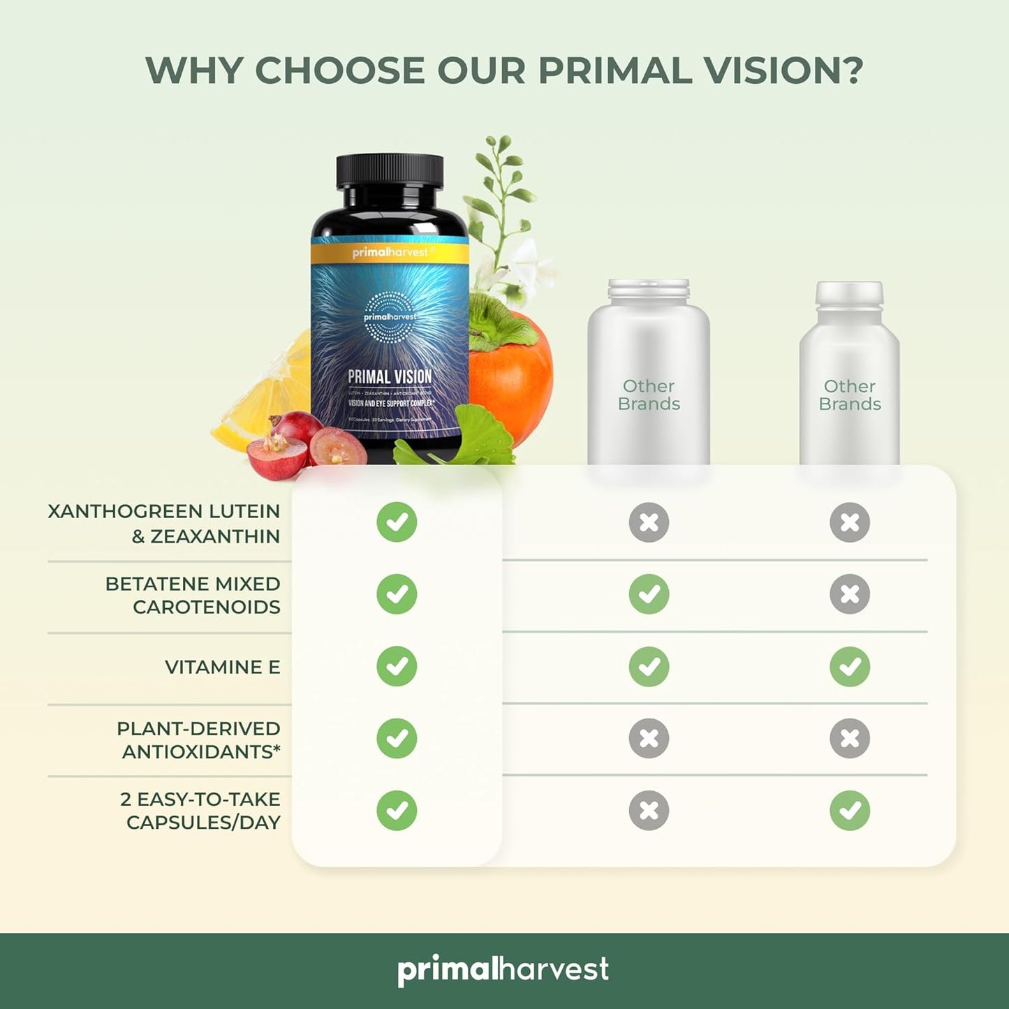 Primal Harvest Eye Health Complex with Lutein, Zeaxanthin, Vitamin E, Bilberry & Blueberry Extracts - 2 Pack for Men and Women