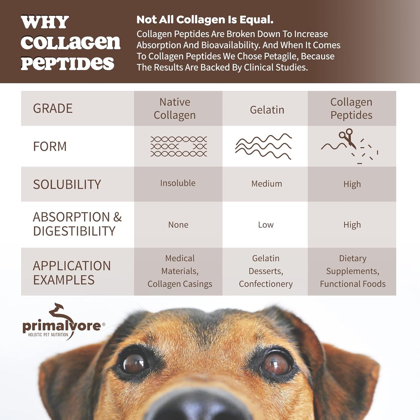 Primalvore All-Natural Duck Bone Broth Mobility Formula with Collagen Peptides for Pets - Grain-Free, Made in USA - 6 Pack