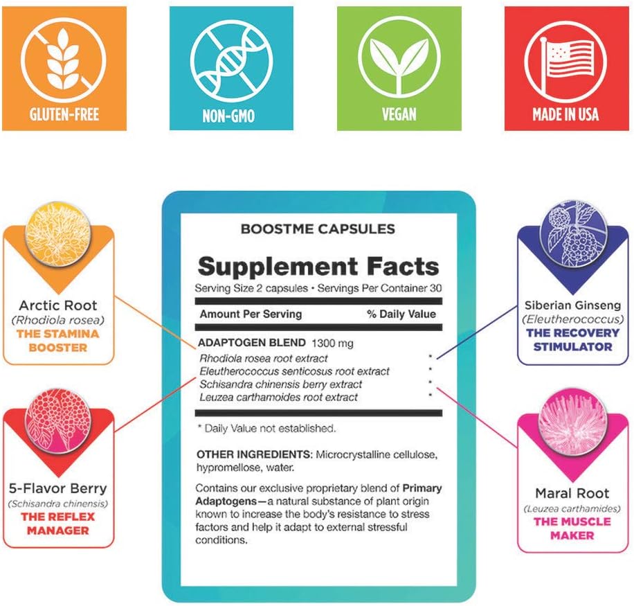 Primary Adaptogen Blend for Men with Rhodiola Rosea, Siberian Ginseng, Maral Root & Lommonik | Adrenal Support, Performance Enhancer, Cortisol Management, Energy Booster & Stress Reducer