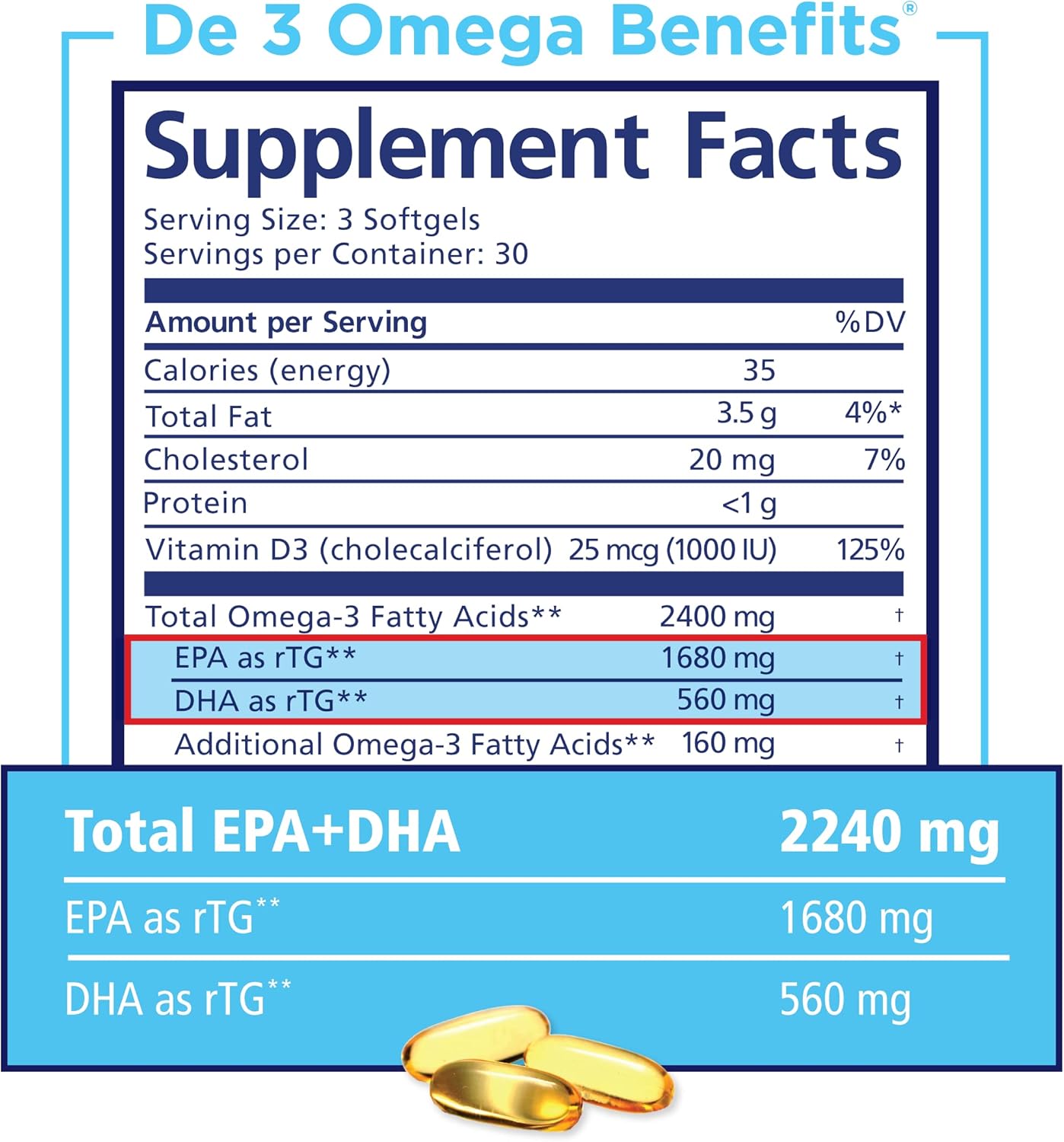 PRN De3 Omega-3 Fish Oil Softgels - 270ct, 90-Day Supply - 2240mg EPA & DHA - No Fishy Burps - Dry Eye Care