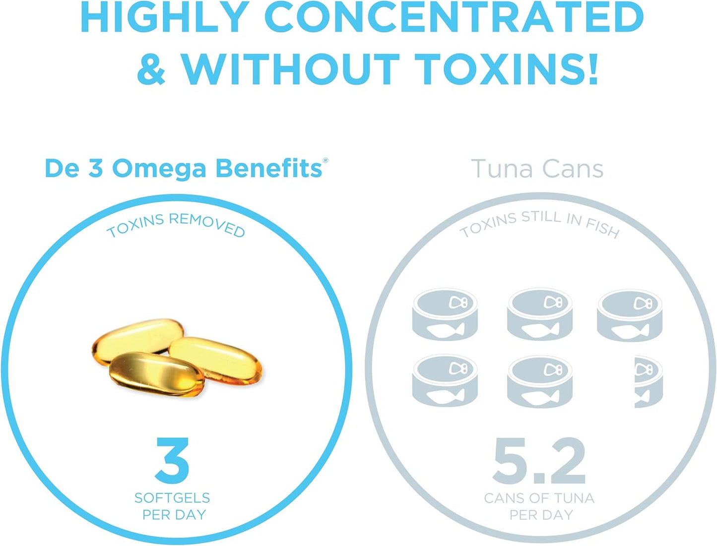 PRN De3 Omega-3 Fish Oil Softgels - 270ct, 90-Day Supply - 2240mg EPA & DHA - No Fishy Burps - Dry Eye Care