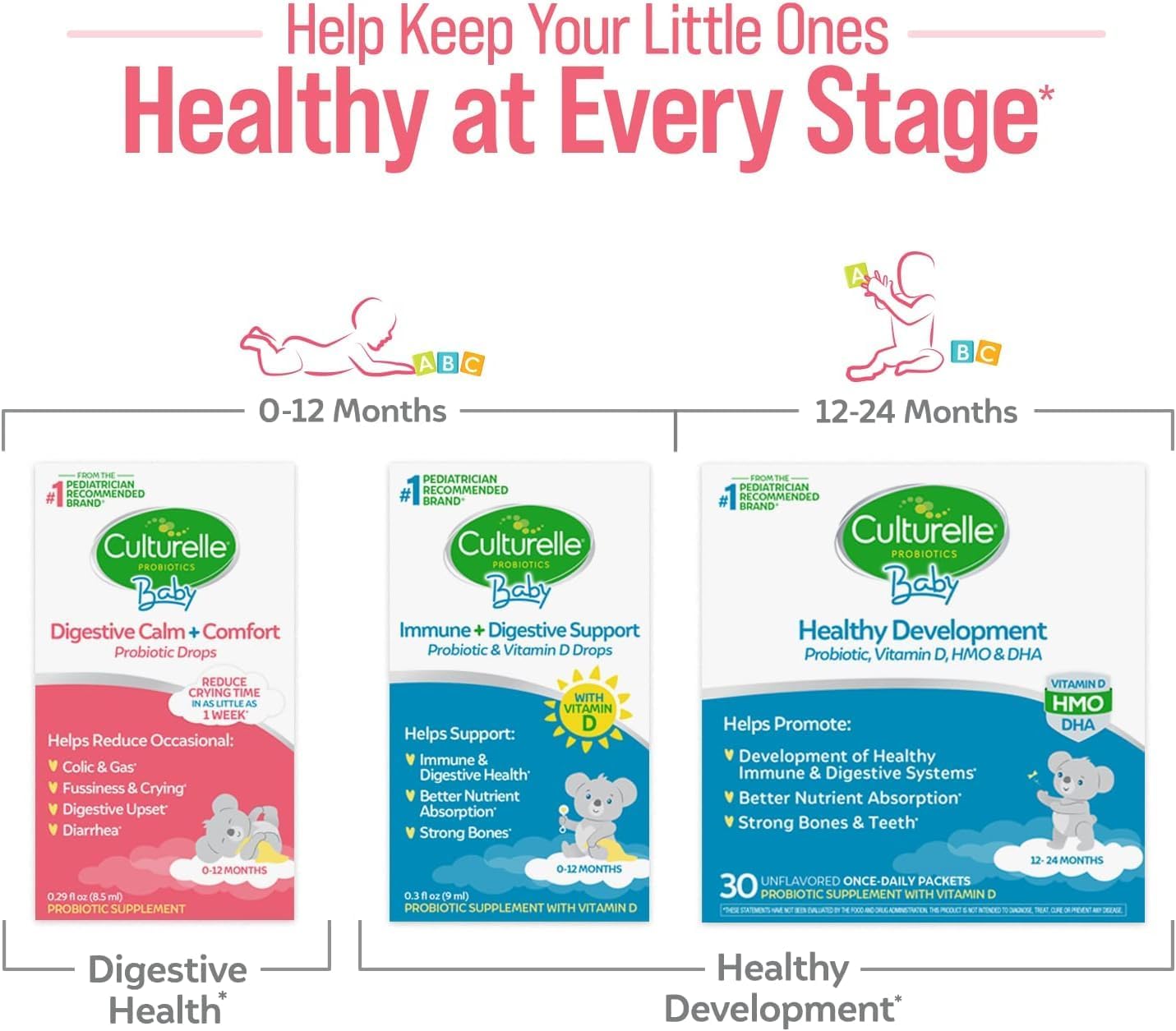 Pro Strength Daily Probiotic Capsules for Men & Women, 60 Count - Baby Digestive Comfort Probiotic for Colic, Gas, Fussiness - 2 Month Supply, 8.5 ml