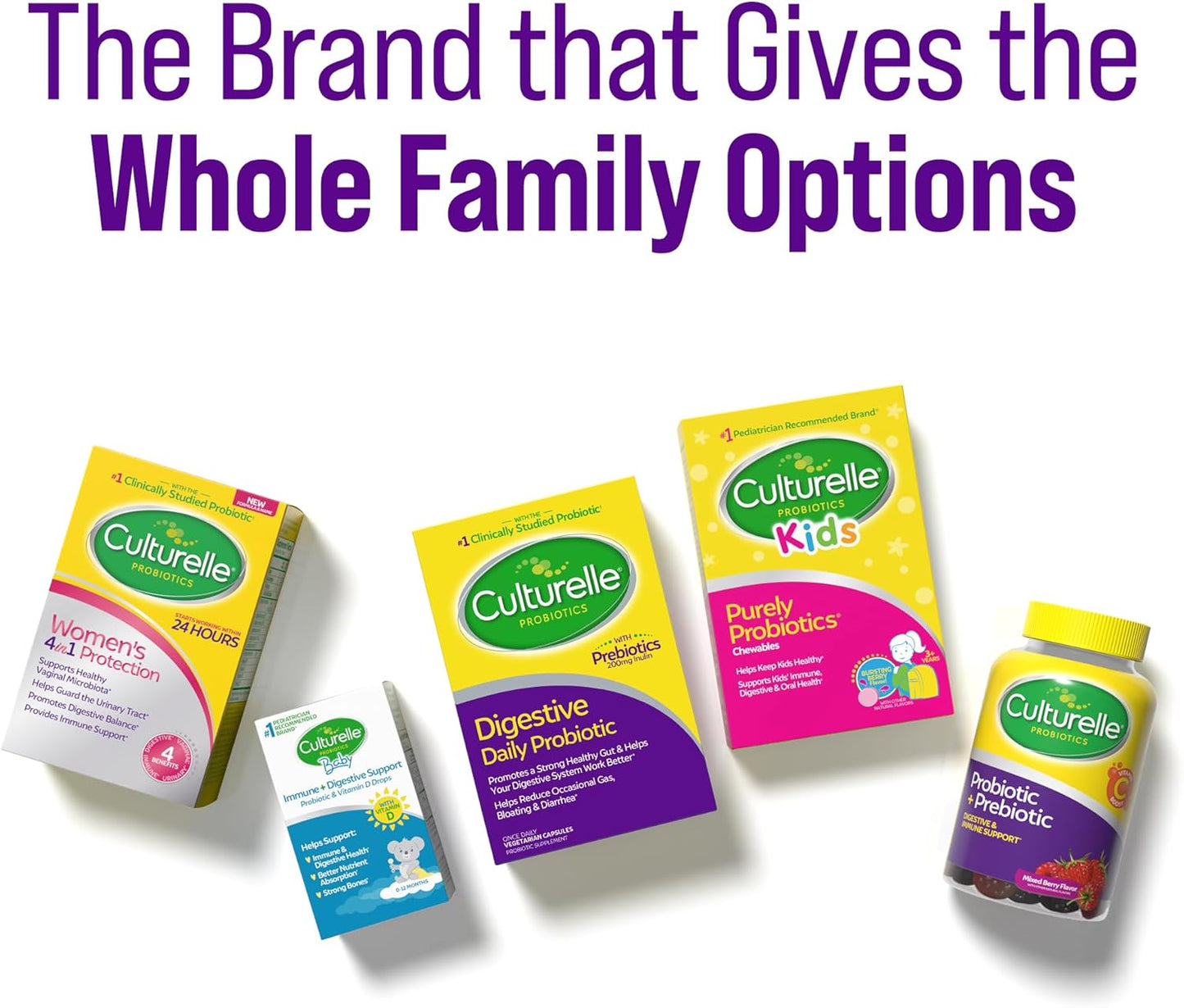 Pro Strength Daily Probiotics with Prebiotics - 2 Month Supply for Digestive Health, Women & Men, Occasional Diarrhea, Gas & Bloating - Gluten & Soy Free - 60 Count