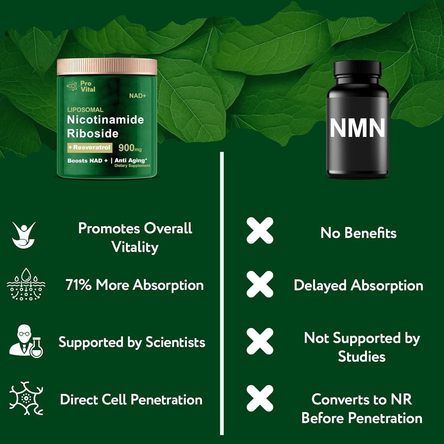 Pro Vital Liposomal NAD Riboside 900mg & Resveratrol Capsules - Skin Aging & Energy Support Supplement