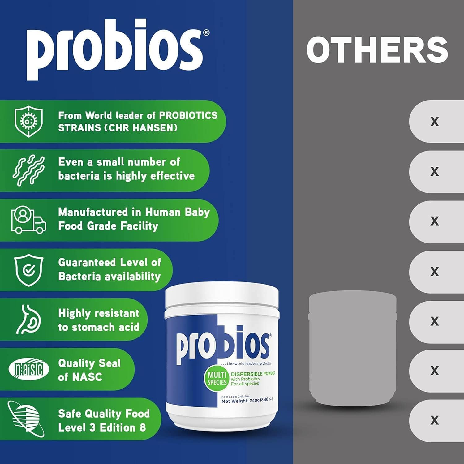 Probios Dispersable Powder for Pets and Livestock - Probiotics for Swine, Equine, Sheep, Goat, Dog, Cat, Bird, Rabbit, Foals - 240 gm