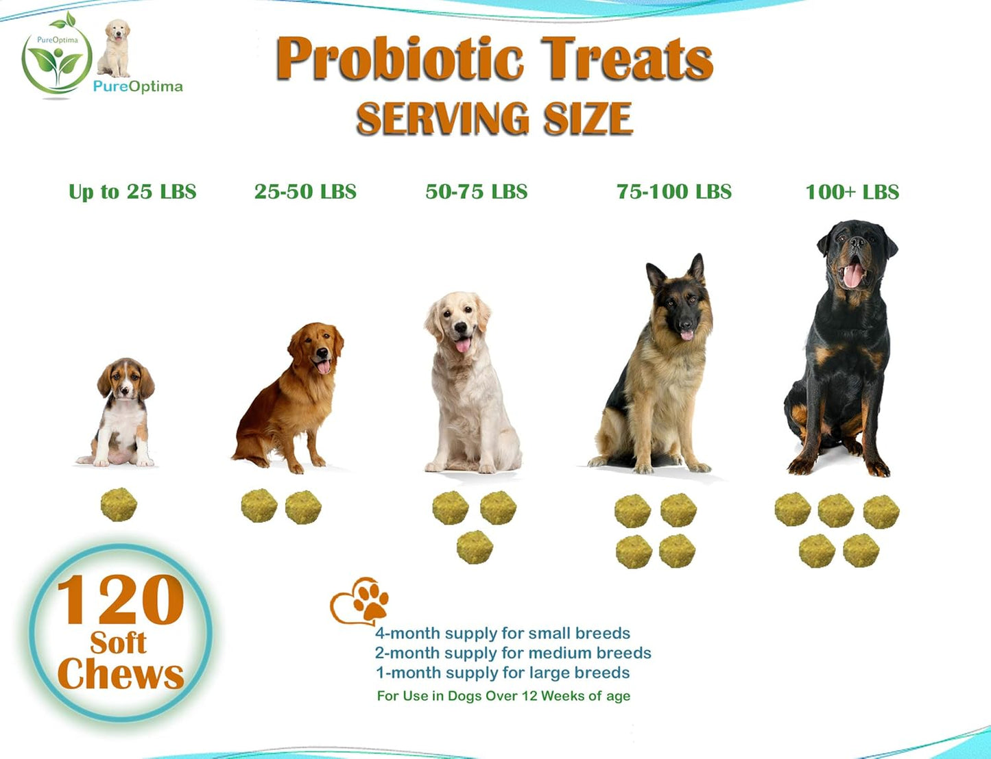 Probiotic Chews for Dogs with Digestive Enzymes and Prebiotics, Improve Digestion and Immunity - 120 Count