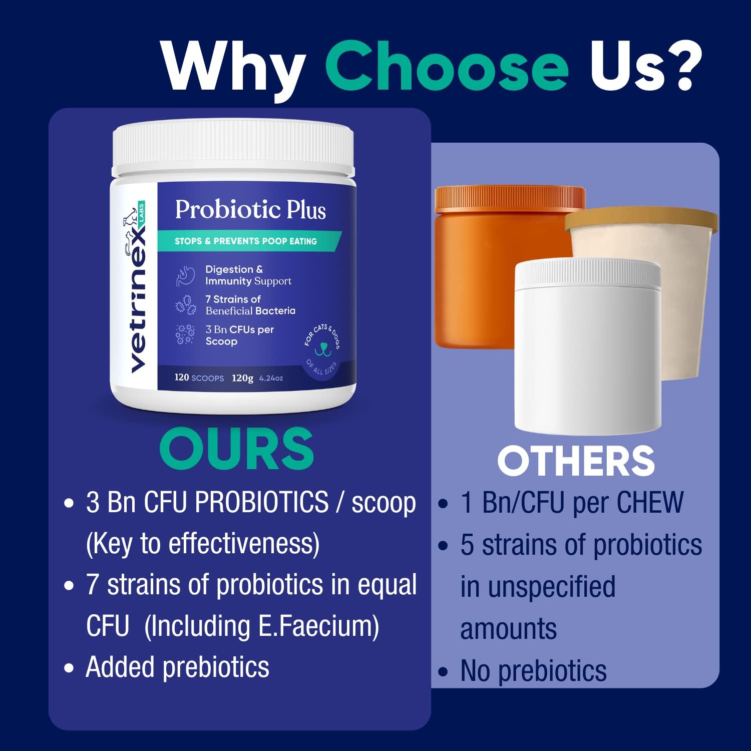 Probiotic Powder for Dogs & Cats to Stop Poop Eating - Coprophagia Deterrent & Prevention - Stool Eating Treatment (120 GMS)