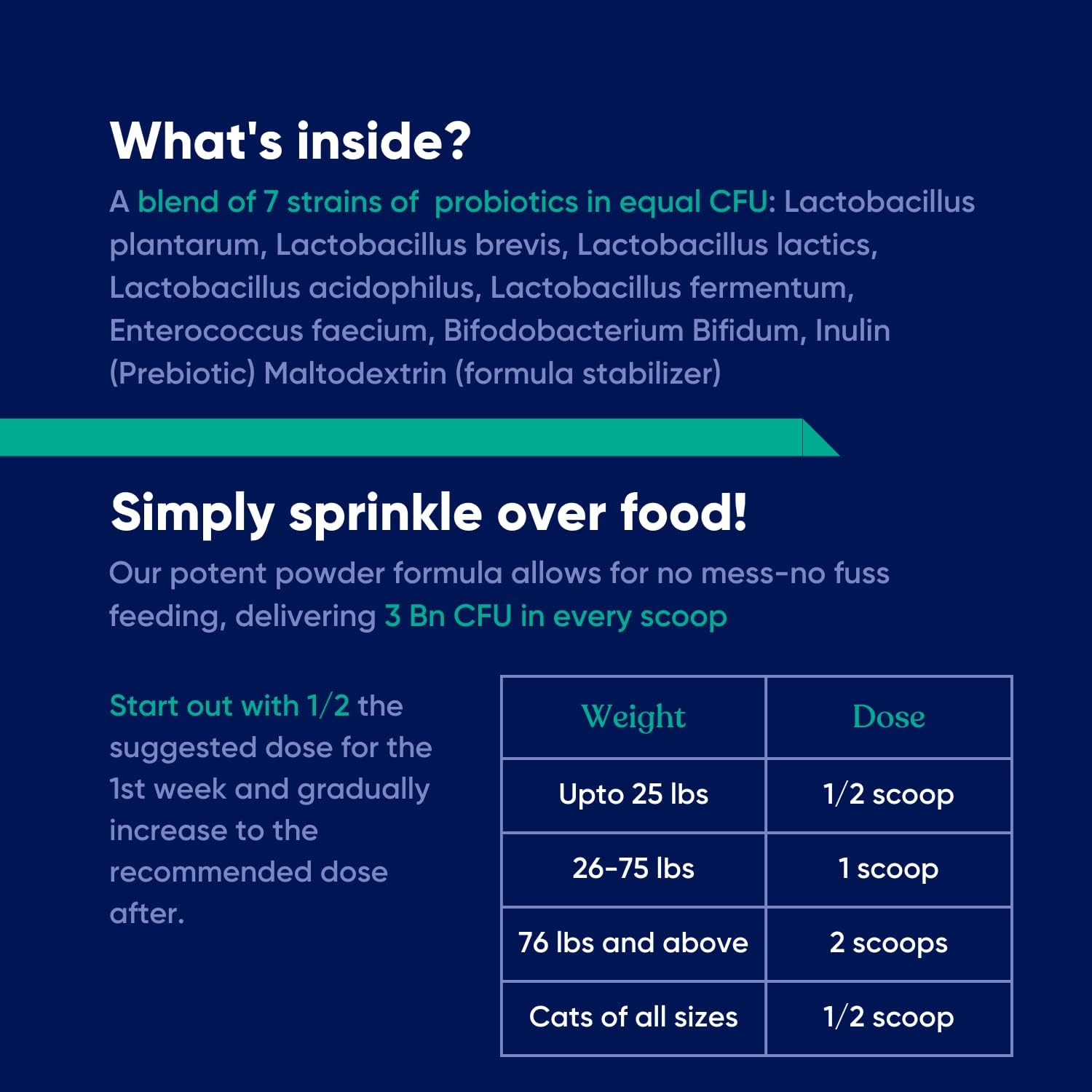 Probiotic Powder for Dogs & Cats to Stop Poop Eating - Coprophagia Deterrent & Prevention - Stool Eating Treatment (120 GMS)