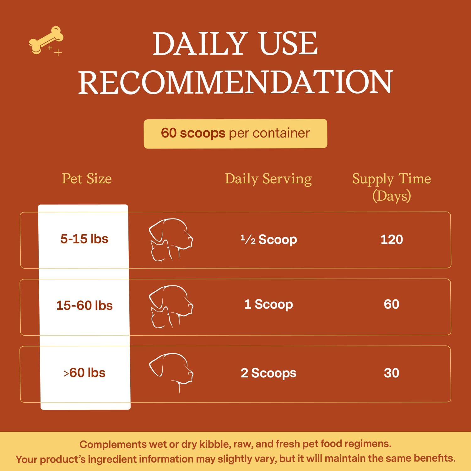 Probiotic Supplement for Dogs & Cats - Vet Formulated with 12 Strains & Prebiotics - Supports Pet Digestion - 60 Scoops