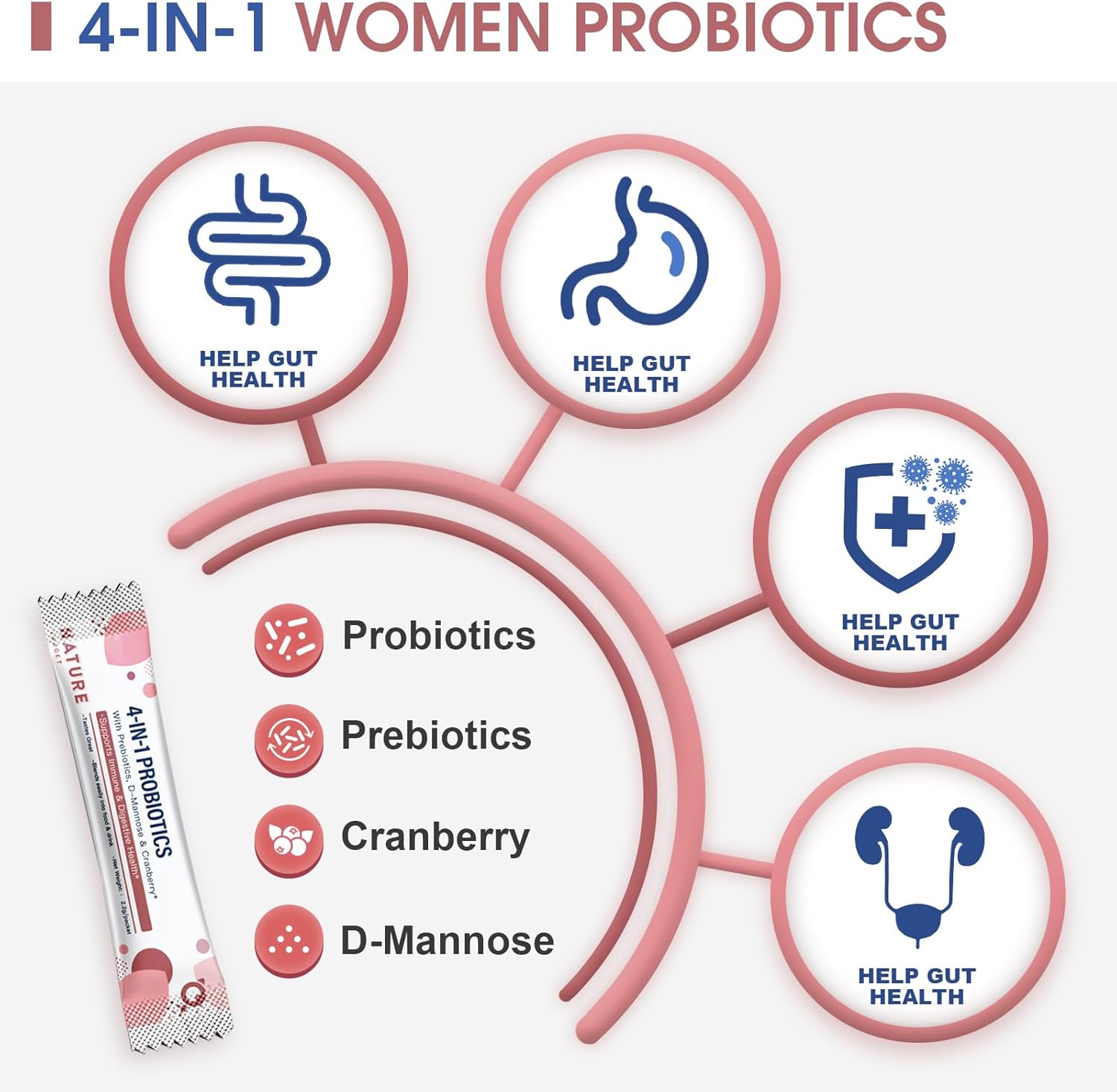 Probiotics for Women and Kids - Chewable Probiotic Supplement from NATURE TARGET