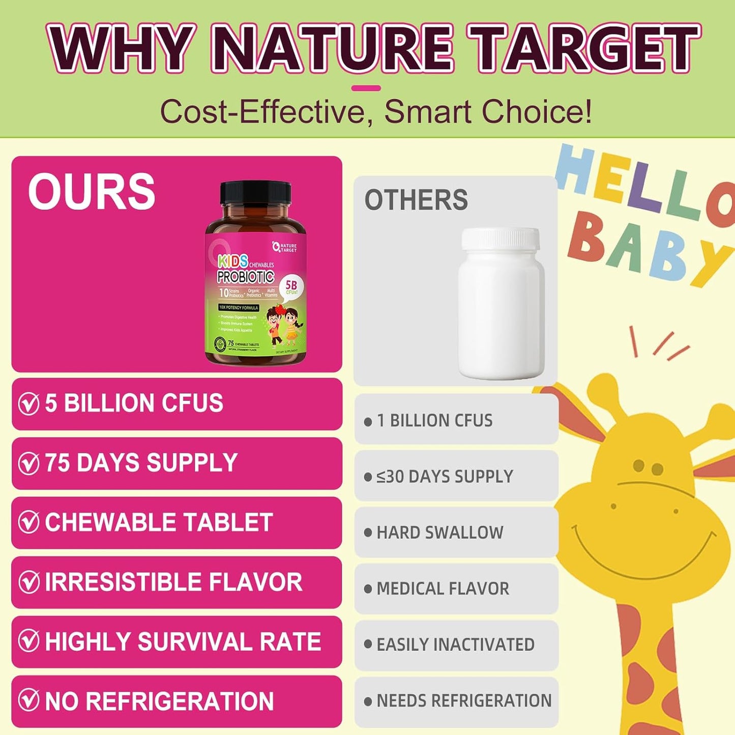 Probiotics for Women and Kids - Chewable Probiotic Supplement from NATURE TARGET