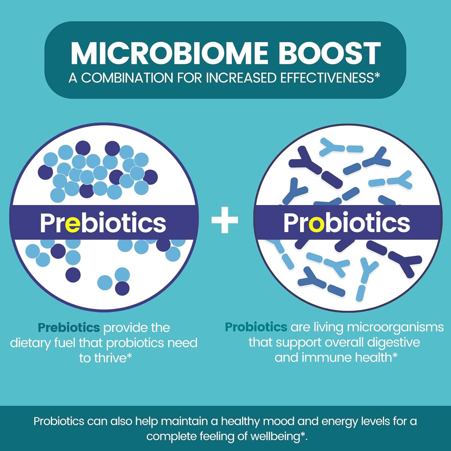 Probiotics & Prebiotics Supplement for Immune & Digestive Health - 50 Billion CFU - 16 Strains - 180 Veggie Capsules - Men & Women
