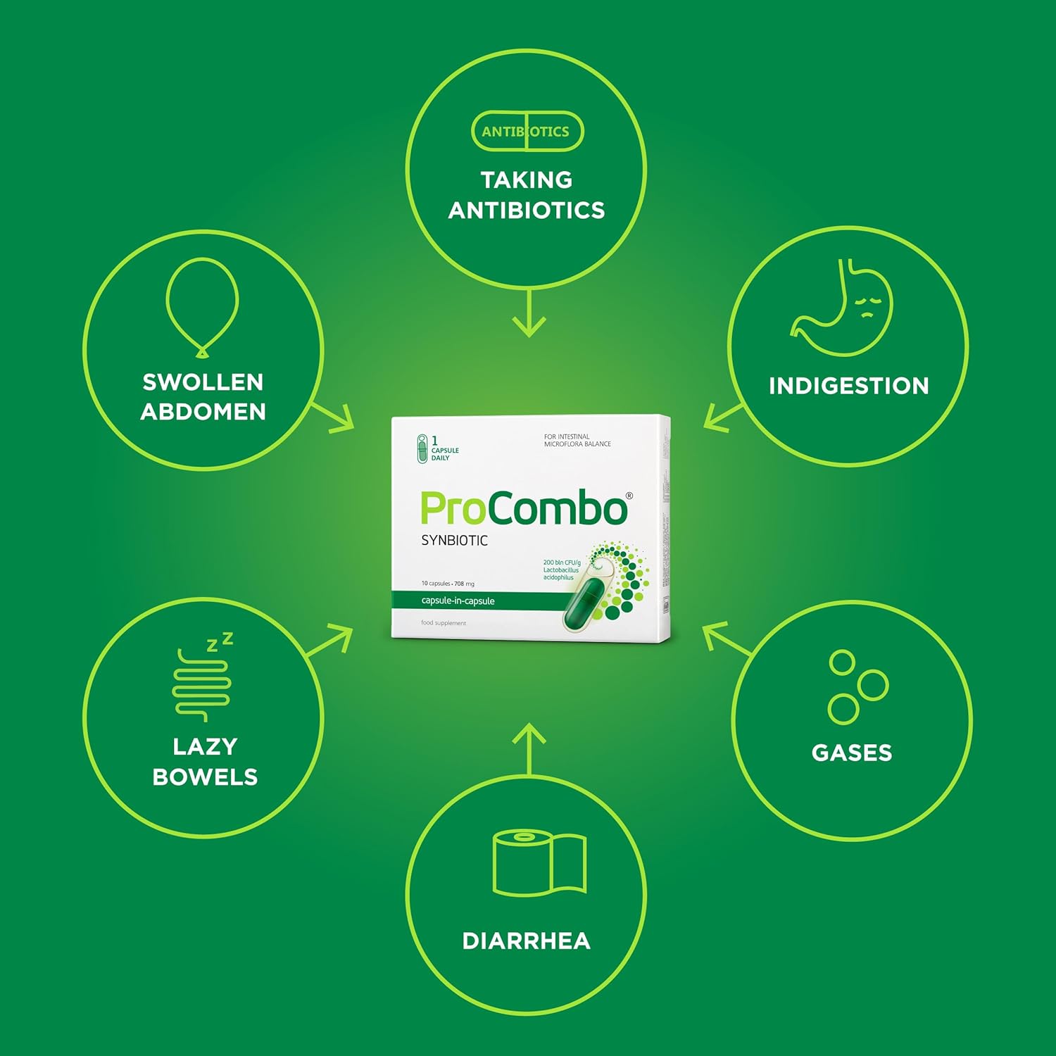 ProCombo - Advanced Synbiotic Blend for Targeted Delivery of Beneficial Bacteria. Double Capsule and Liquid Formula for Quick Results. 3-Pack with Daily Dosage.