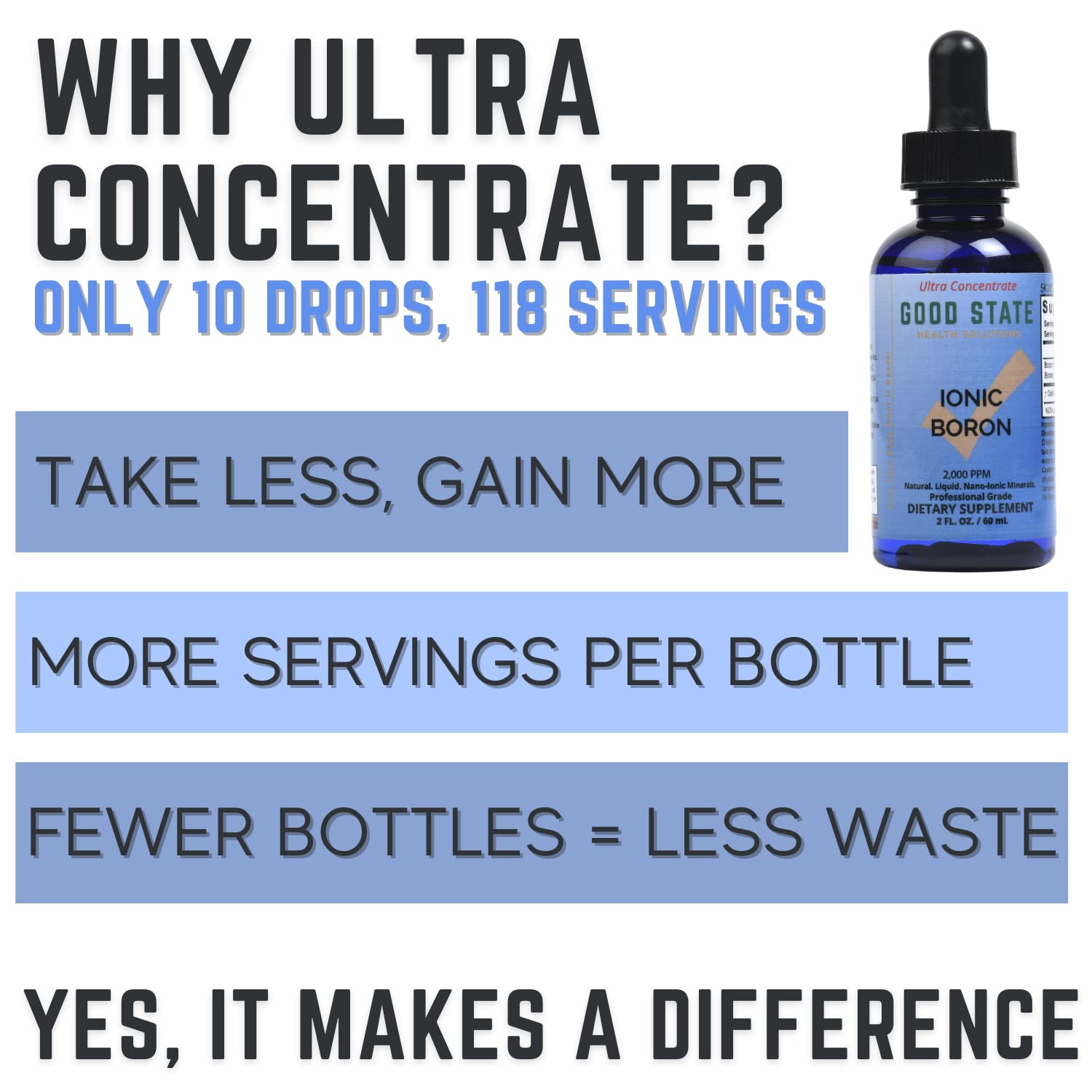 Professional Grade Ionic Boron Liquid Concentrate with Nano Sized Mineral Technology - Natural 1.6 Fl oz Bottle - 10 Drops = 1 mg