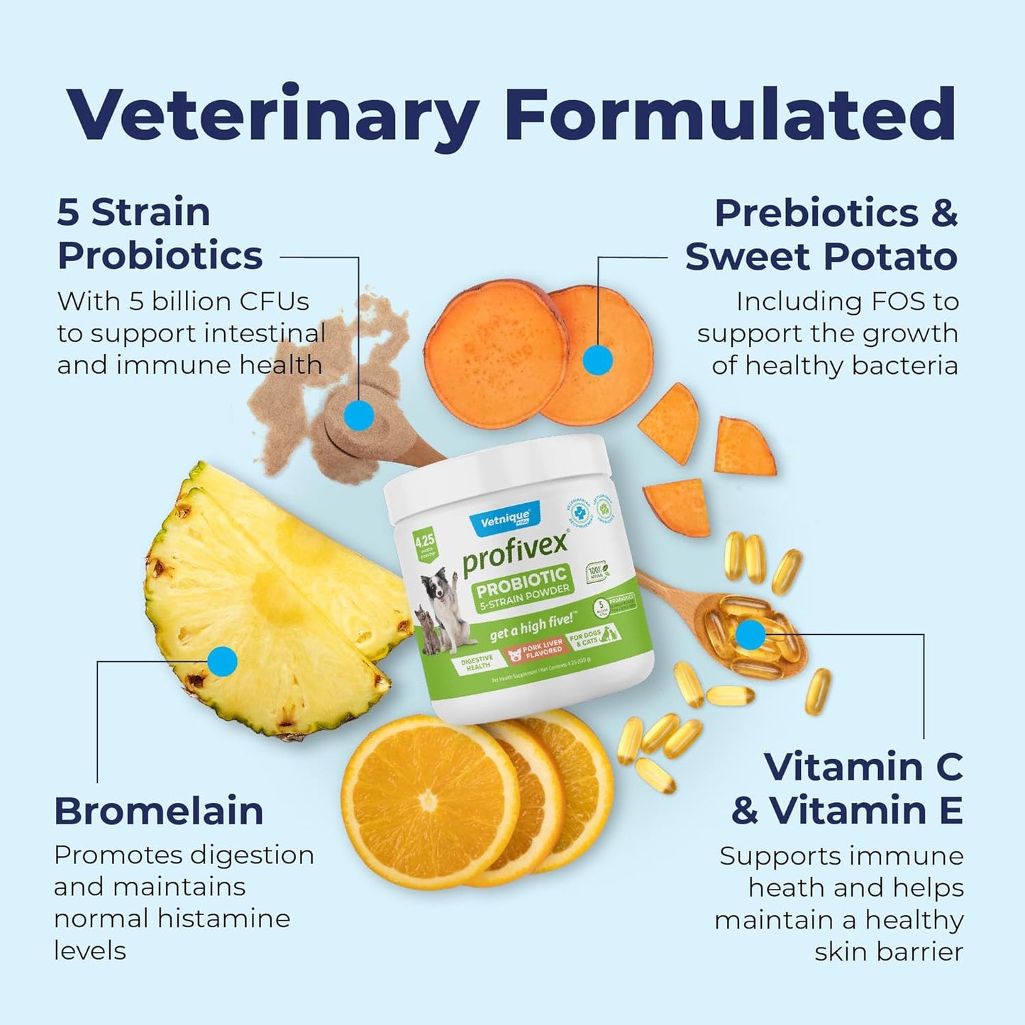 Profivex Probiotics for Dogs - All Natural Digestive Health Supplements with 5 Strains of Probiotics & Prebiotics - Dog Chews & Powder (4.25oz)