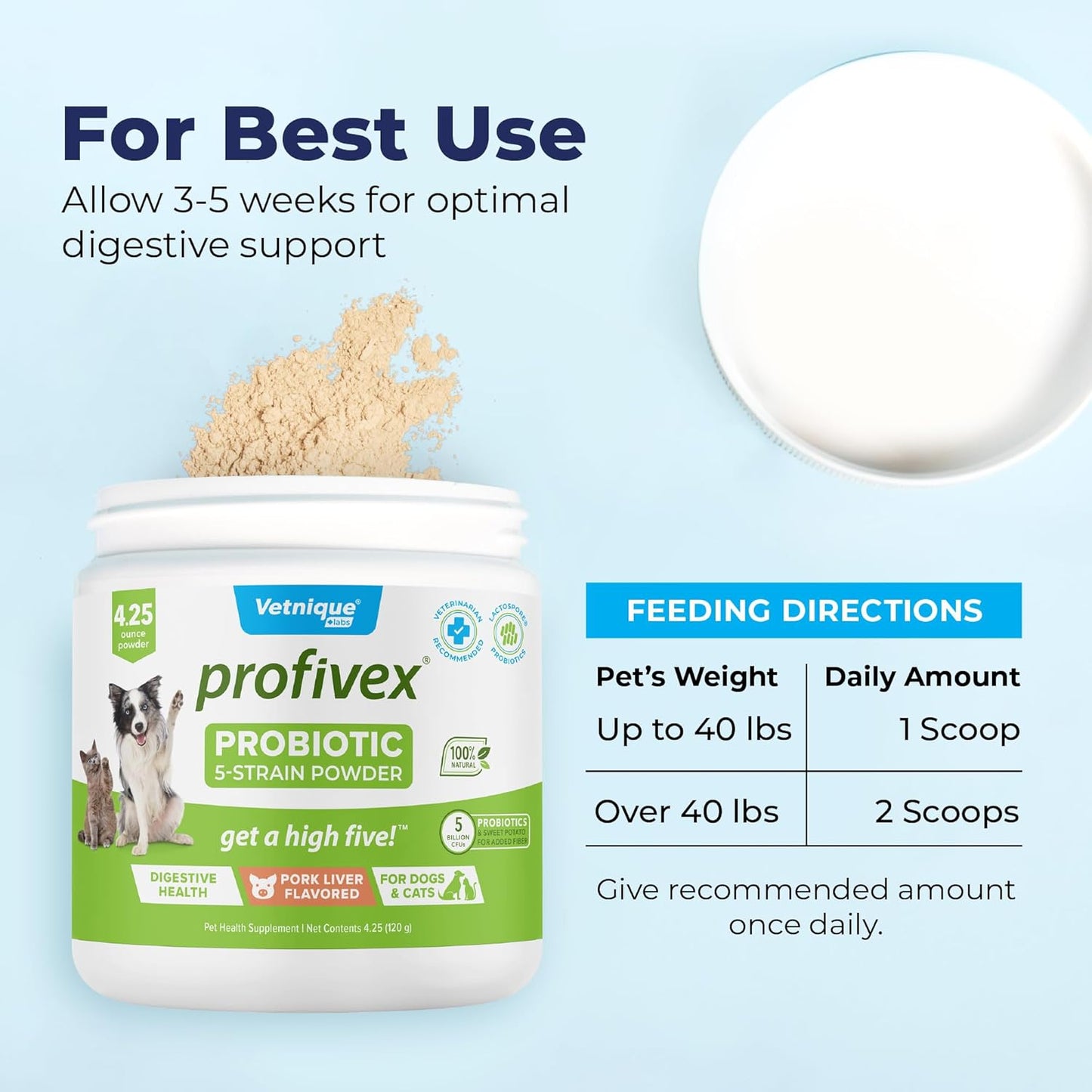 Profivex Probiotics for Dogs - All Natural Digestive Health Supplements with 5 Strains of Probiotics & Prebiotics - Dog Chews & Powder (4.25oz)