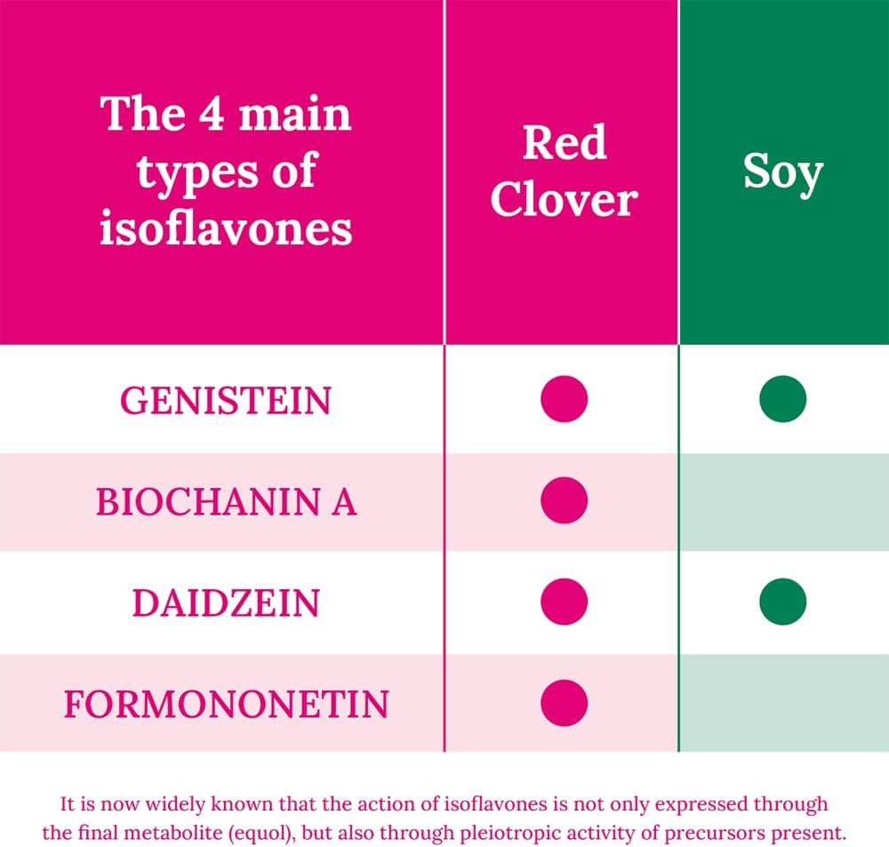 Promensil Red Clover Tablets - Natural Menopause Relief Formula with 30 Tablets