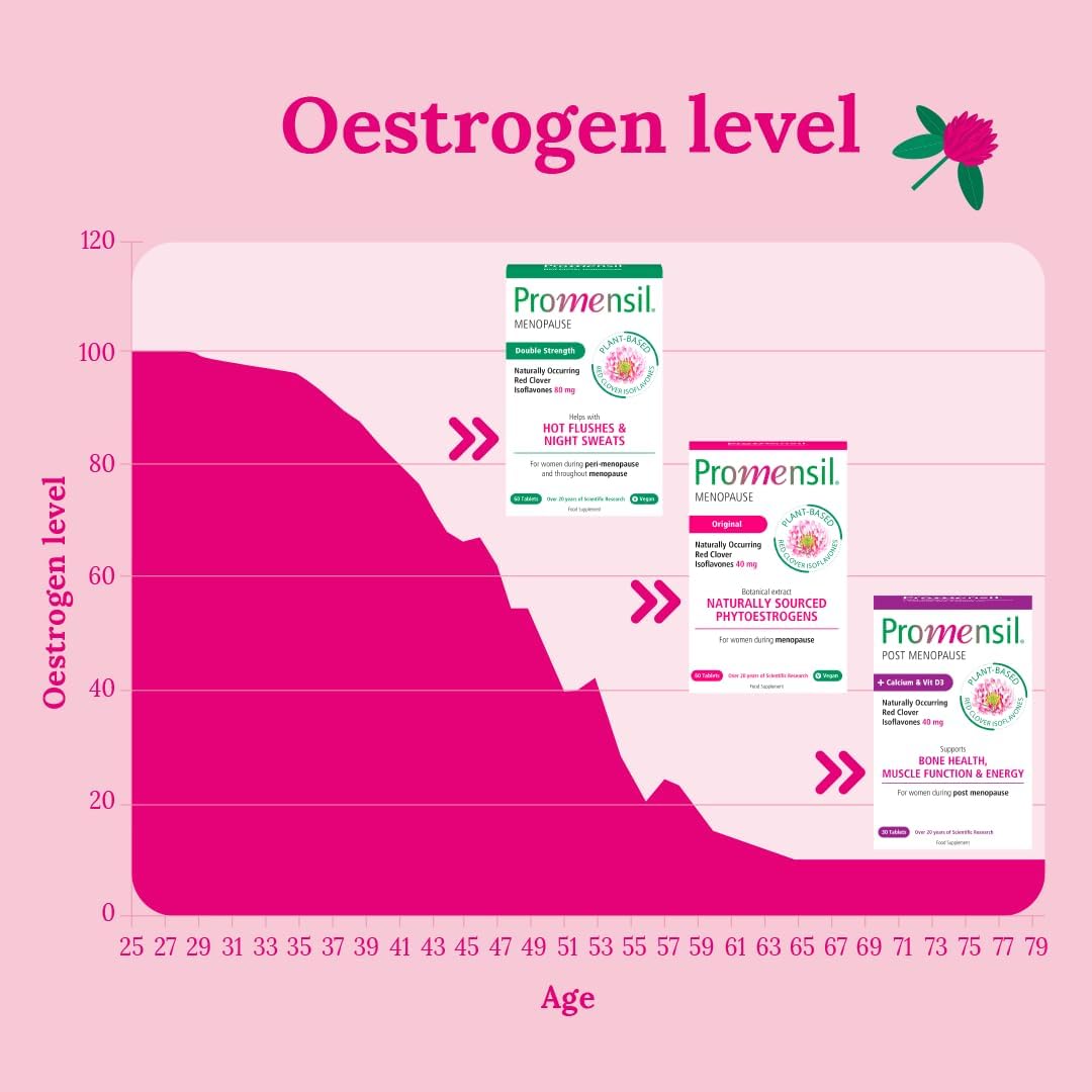 Promensil Red Clover Tablets - Natural Menopause Relief Formula with 30 Tablets