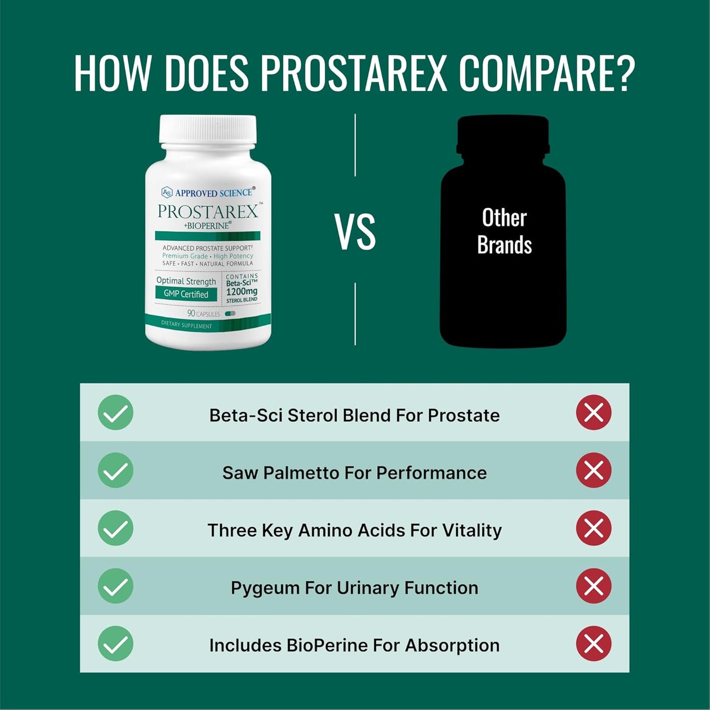 Prostarex Prostate Supplement - Saw Palmetto, 1200mg Beta-Sitosterol - 270 Capsules - 3 Month Supply