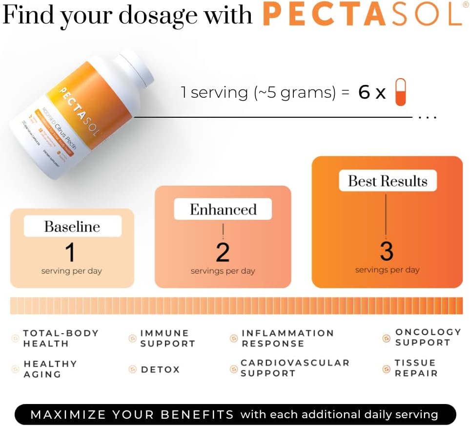 Prostate Health Supplement Bundle: ecoNugenics ProstaCaid & Pectasol Modified Citrus Pectin - Immune & Prostate Support for Men