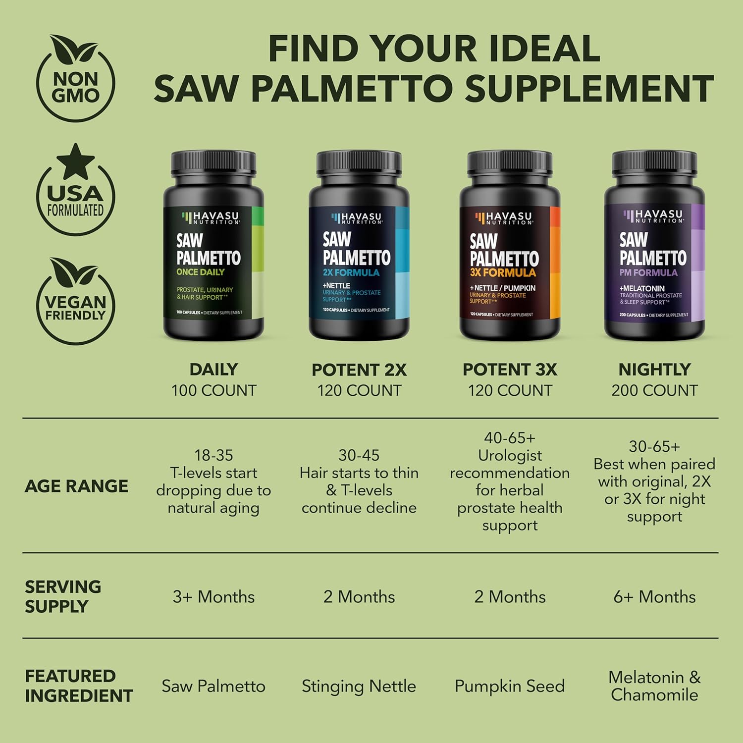 Prostate Health Supplement for Men - Saw Palmetto 500mg - DHT Blocker - Vegan Capsules - 100 Count - Urinary Tract Support - Non-GMO - Over 3 Month Supply