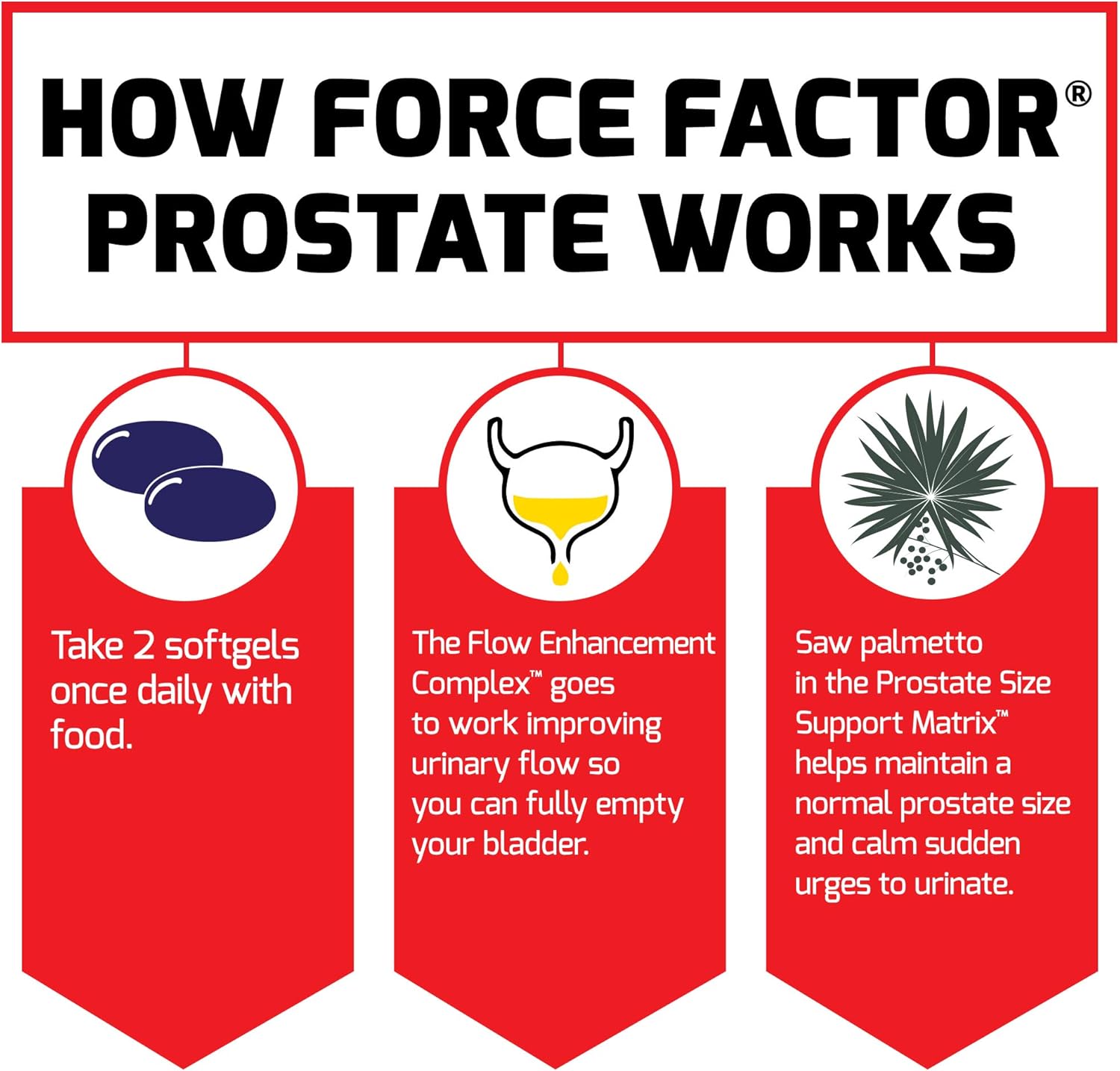 Prostate Health Support Supplement for Men - Saw Palmetto, Beta Sitosterol, Size Support, Urinary Relief - 180 Softgels - 3-Pack