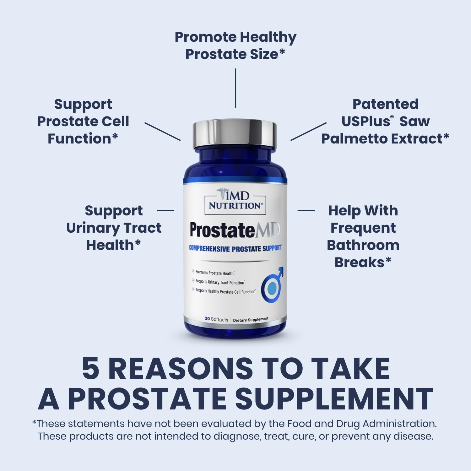 ProstateMD Saw Palmetto Supplement for Urinary Tract Support - 120 Softgels for Frequent Bathroom Urges