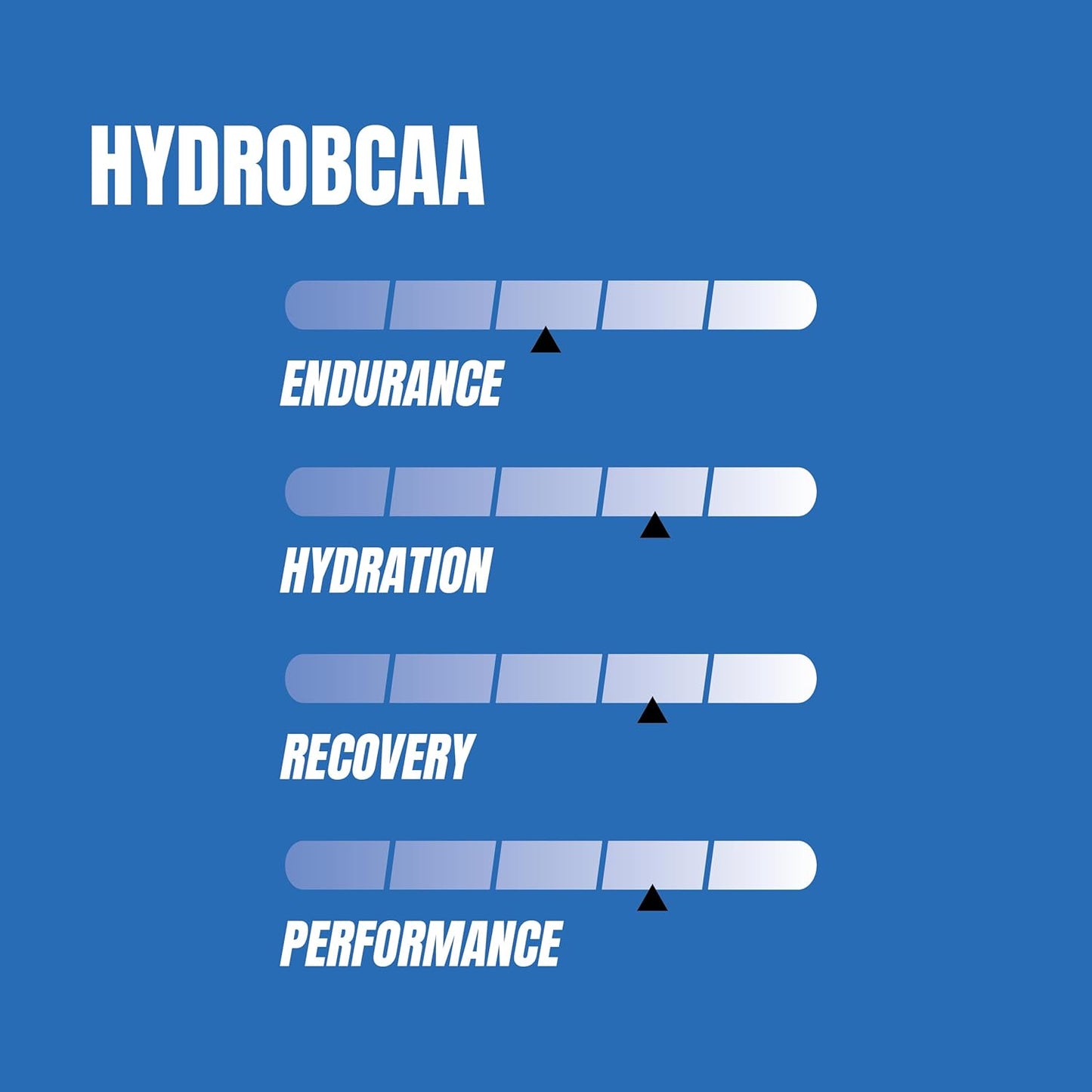 PROSUPPS HydroBCAA Essentials: BCAA Powder for Energy, Muscle Recovery, Fat Loss, and Hydration - Blue Raspberry, 30 Servings