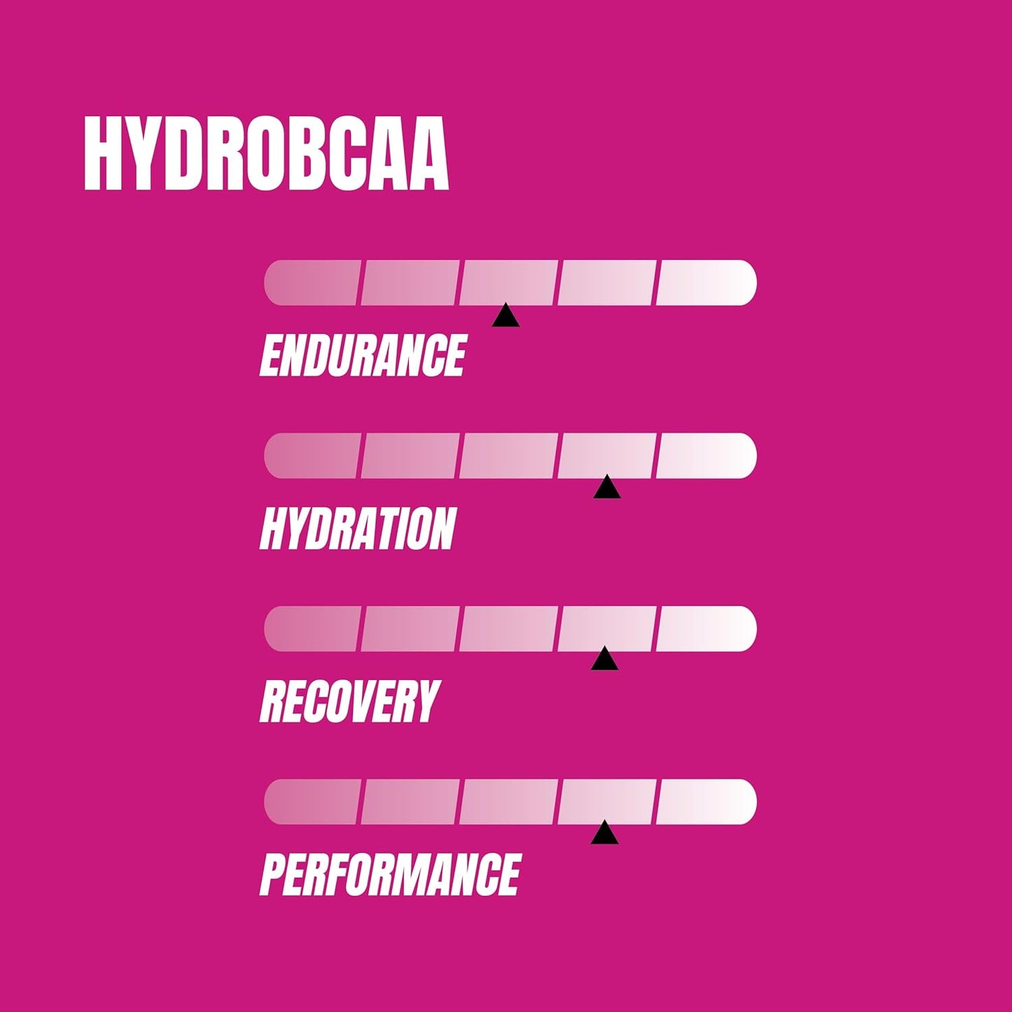 ProSupps HydroBCAA Full Spectrum Matrix - 7g BCAAs, 3g EAAs, Sugar-Free, 30 Servings - BlackBerry Lemonade Flavor