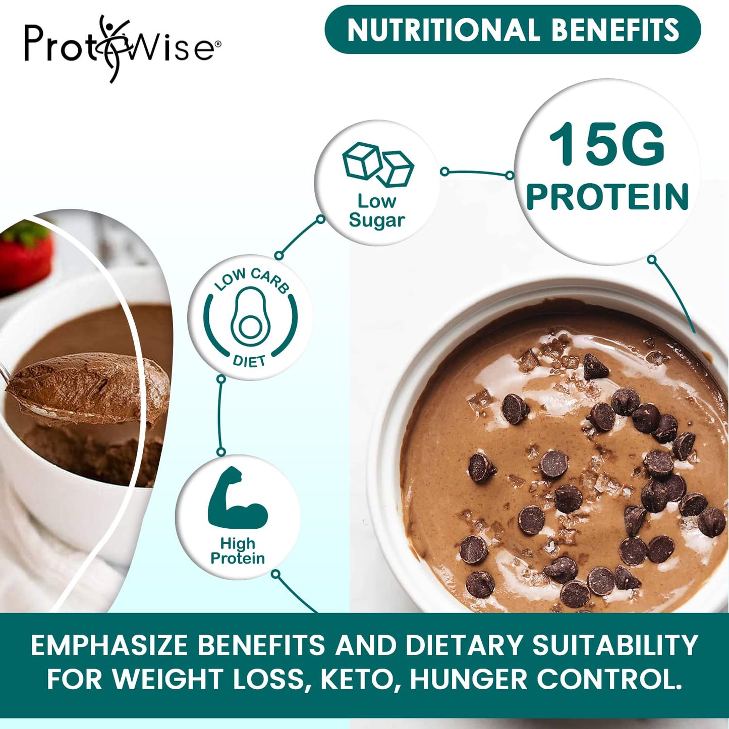 ProtiWise® Chocolate Very High Protein Drink Mix - Meal Replacement for Weight Loss - 35g Protein, Gluten Free Keto Diet - 7/Box