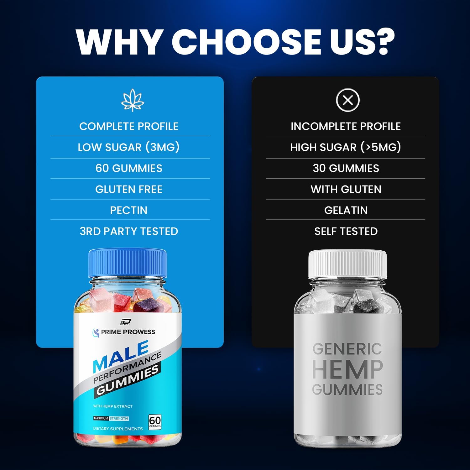 Prowess Primemetabolism boosterGummies - Naturalmetabolism boosterOil Formula for Prowess and Prime Results