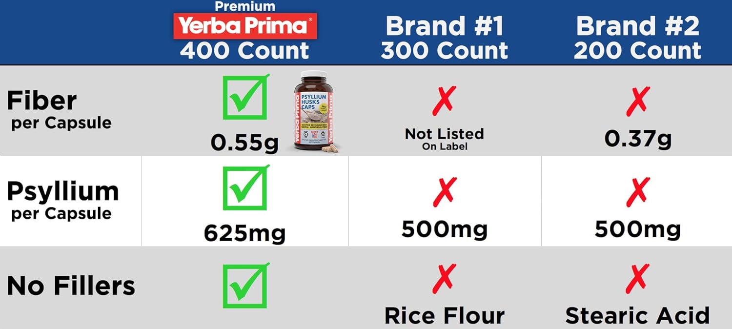 Psyllium Husk Capsules 625mg - 400ct - Natural Fiber Supplement for Men & Women - Digestive Regularity Support