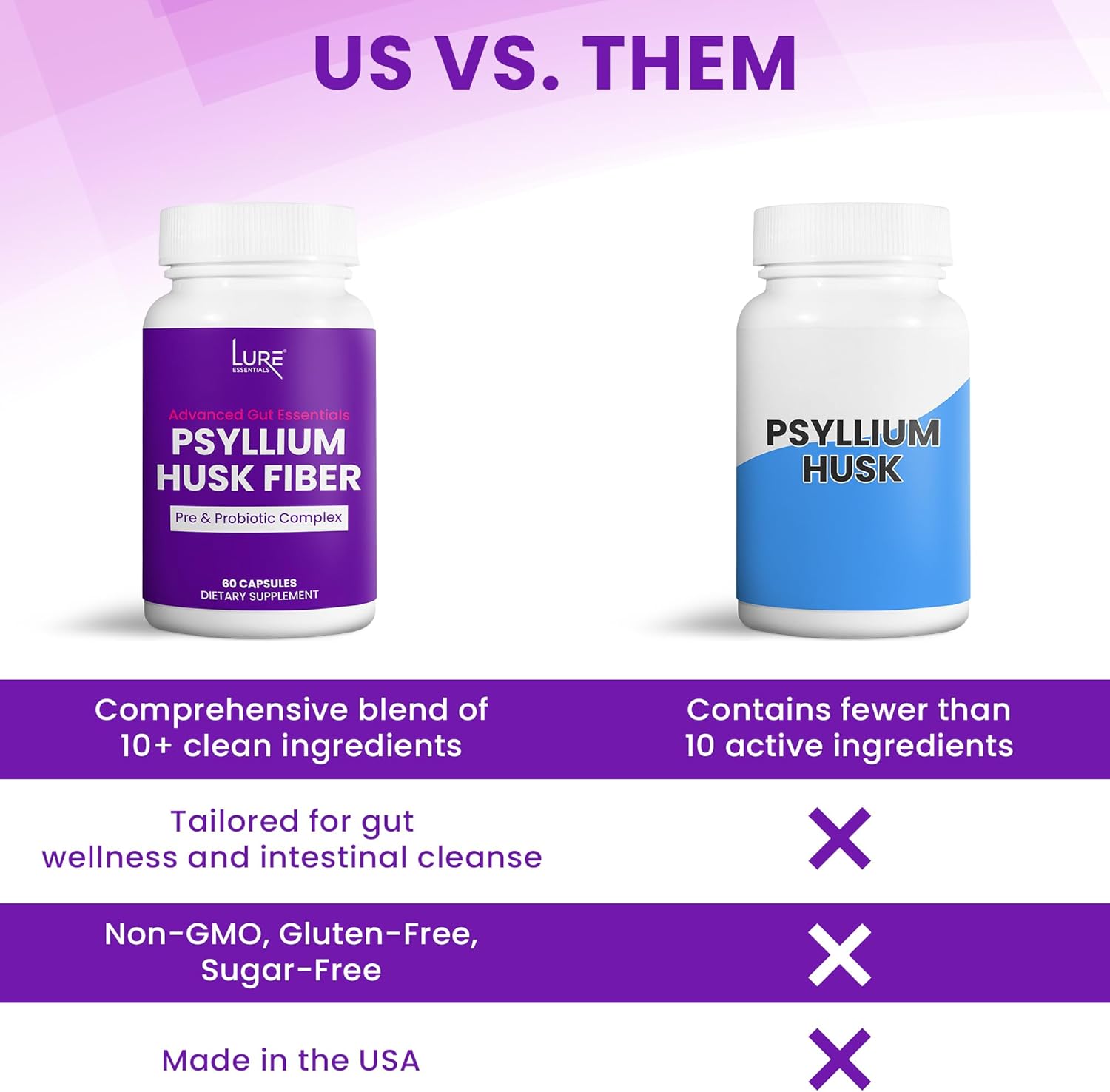 Psyllium Husk Capsules for Colon Cleanse - Natural Prebiotic and Probiotic Fiber Supplement