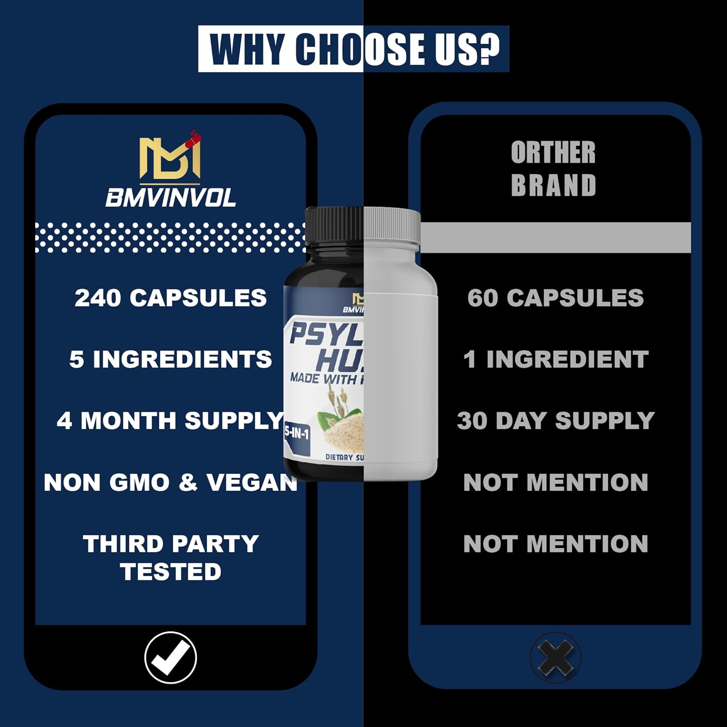 Psyllium Husk Capsules with Fenugreek, Turmeric, Ginger, Black Pepper - 240 Count (4 Month Supply)