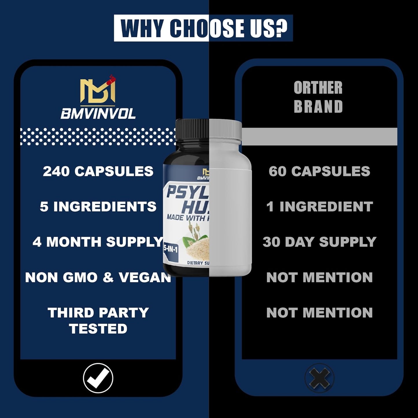 Psyllium Husk Capsules with Fenugreek, Turmeric, Ginger, Black Pepper - 240 Count (4 Month Supply)