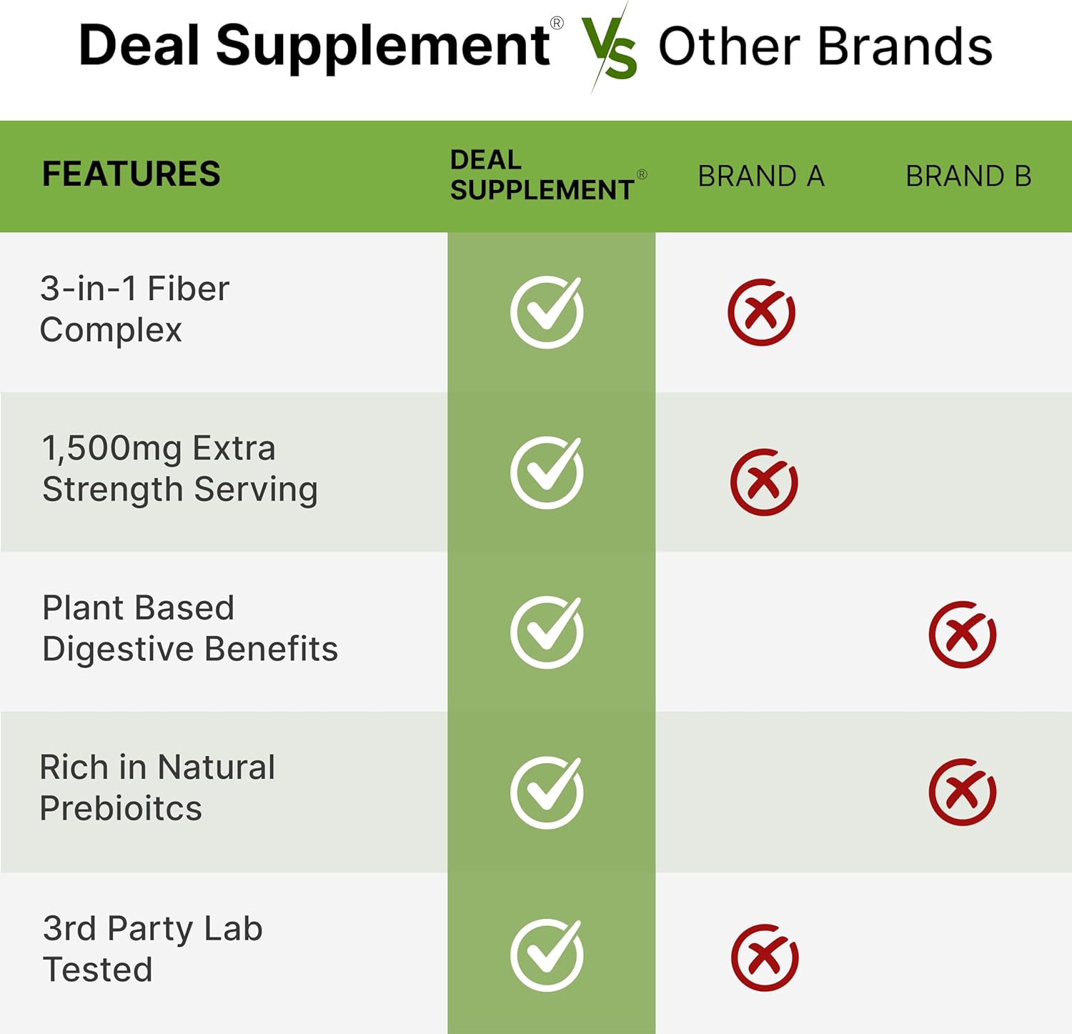 Psyllium Husk Fiber Supplement 1500mg, 300 Capsules - Inulin & Acacia Complex for Digestive Health - Plant Based, Non-GMO - Natural Soluble Fiber