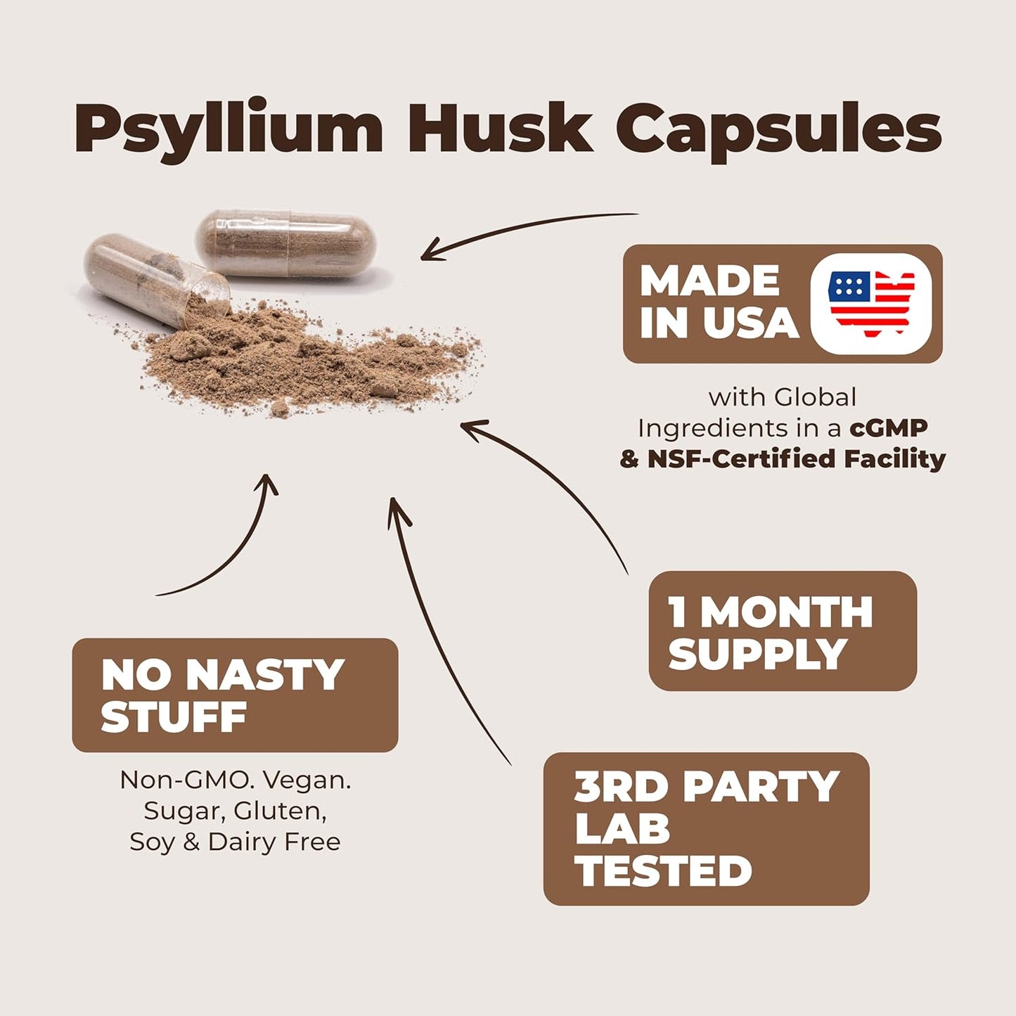 Psyllium Husk Powder Capsules for Digestive Health - Fiber Supplement for Colon & Gut - Antioxidant & Energy Support - Vegan, Non-GMO - 60 Capsules