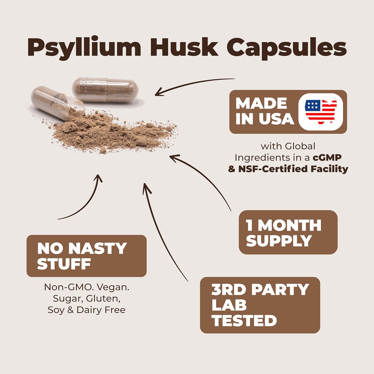 Psyllium Husk Powder Capsules for Digestive Health - Fiber Supplement for Colon & Gut - Antioxidant & Energy Support - Vegan, Non-GMO - 60 Capsules