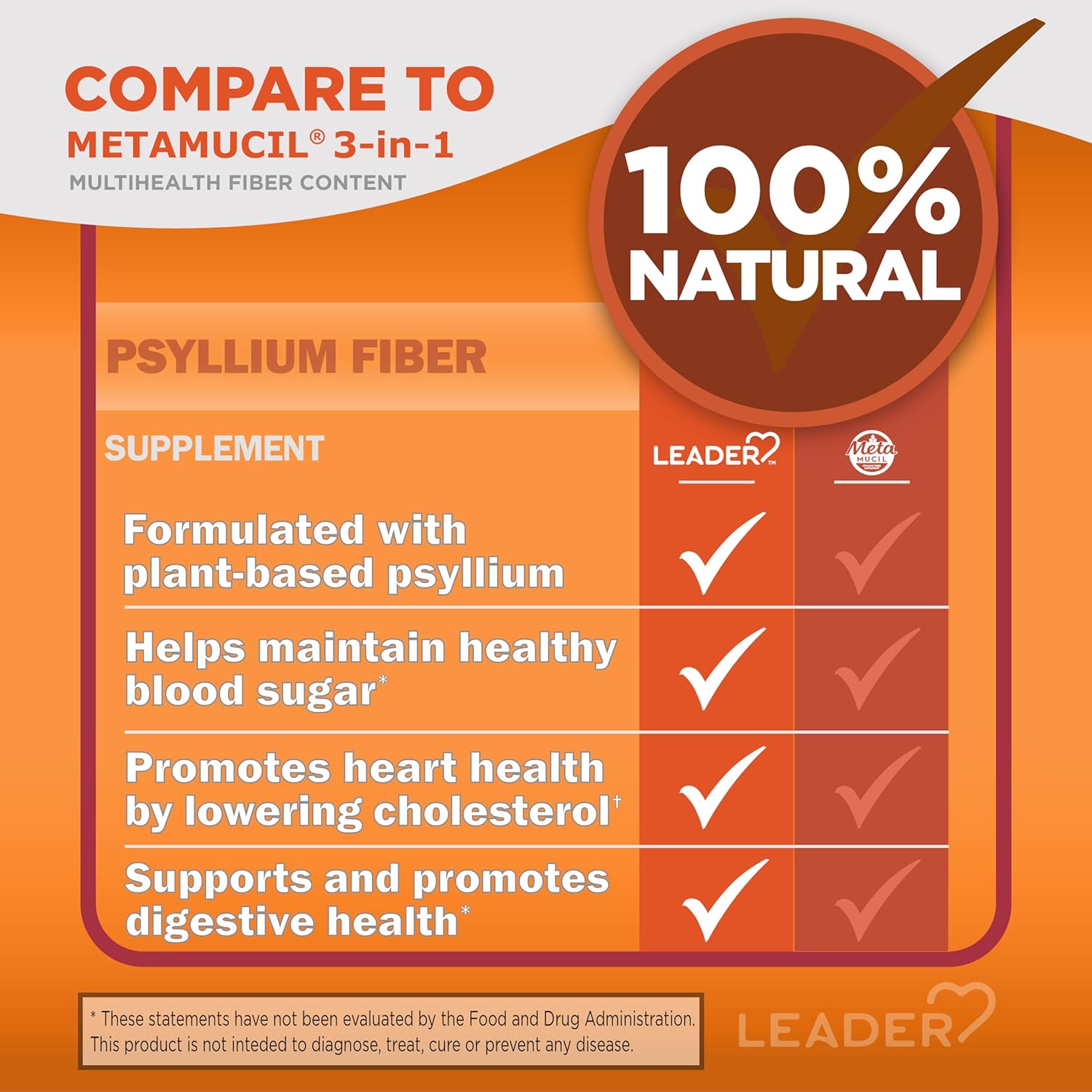 Psyllium Husk Powder Supplement for Digestive Health - 100% Natural, Plant Based Fiber Capsules, Comparable to Metamucil Multihealth