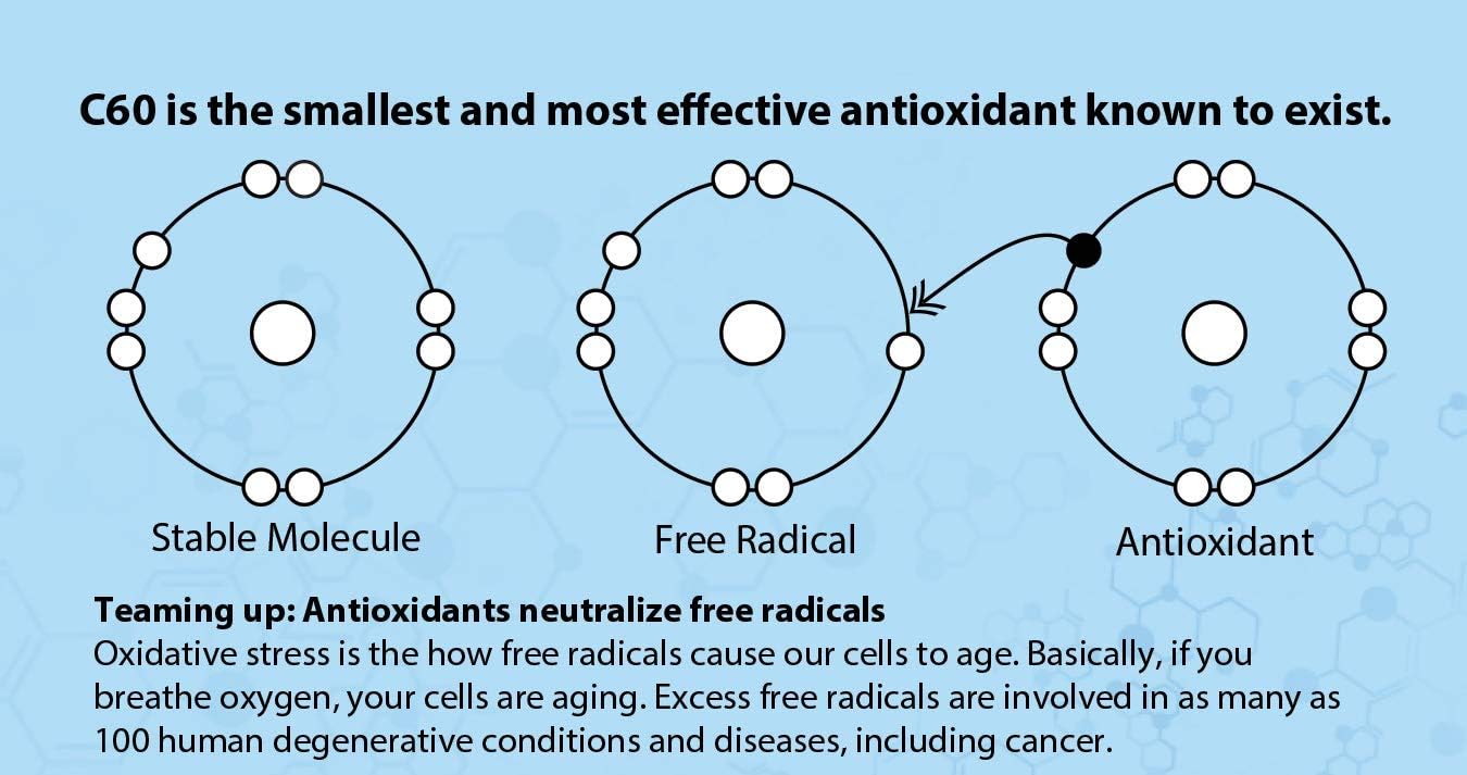Pure 99.99% C60 Antioxidant Strips | Immunity Booster | Solvent-Free | Fully Dissolved & Dispersed