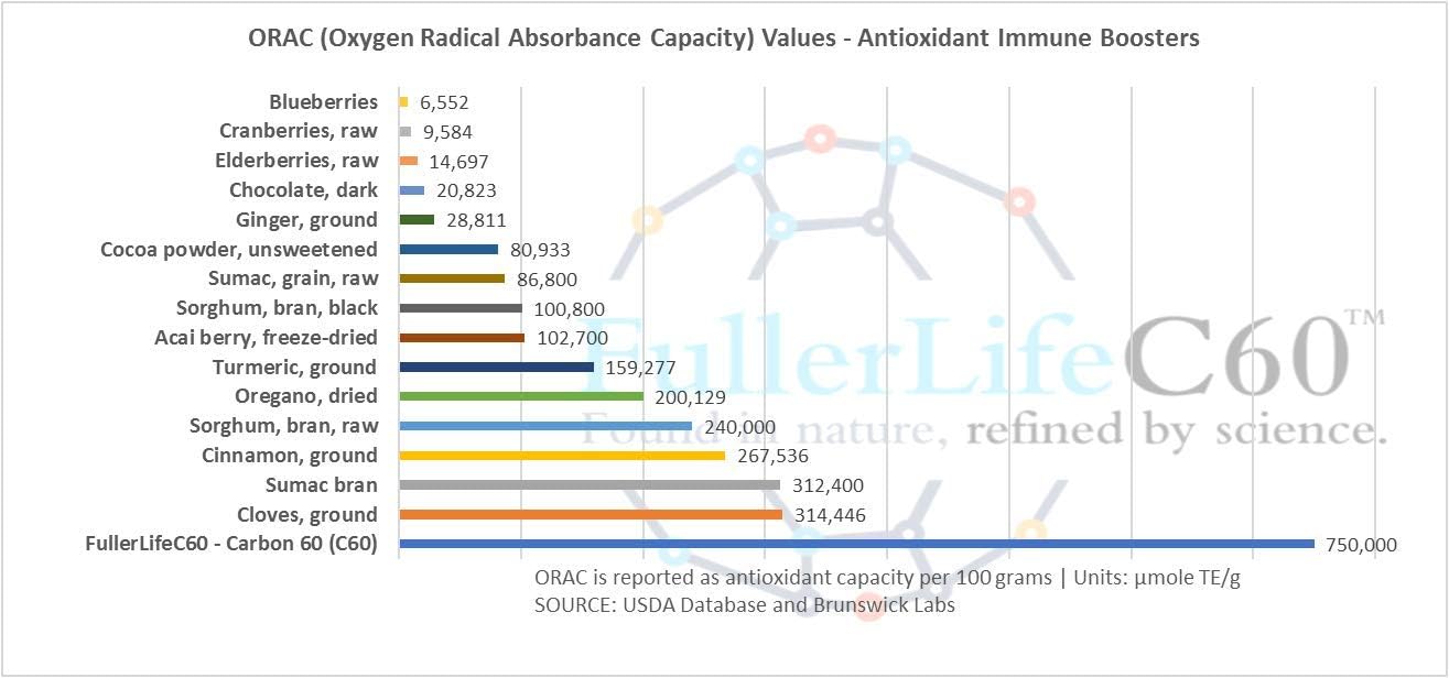Pure 99.99% C60 Antioxidant Strips | Immunity Booster | Solvent-Free | Fully Dissolved & Dispersed