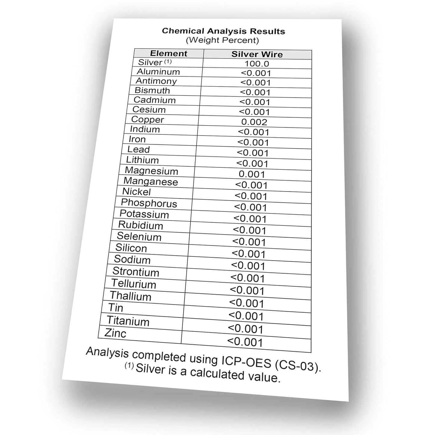 Pure 99.99% Silver Wire Set with Certificate - 15 Gauge 4", 9999 Purity - For Bora Colloidal Silver Generator - Includes 4 Wire Holders