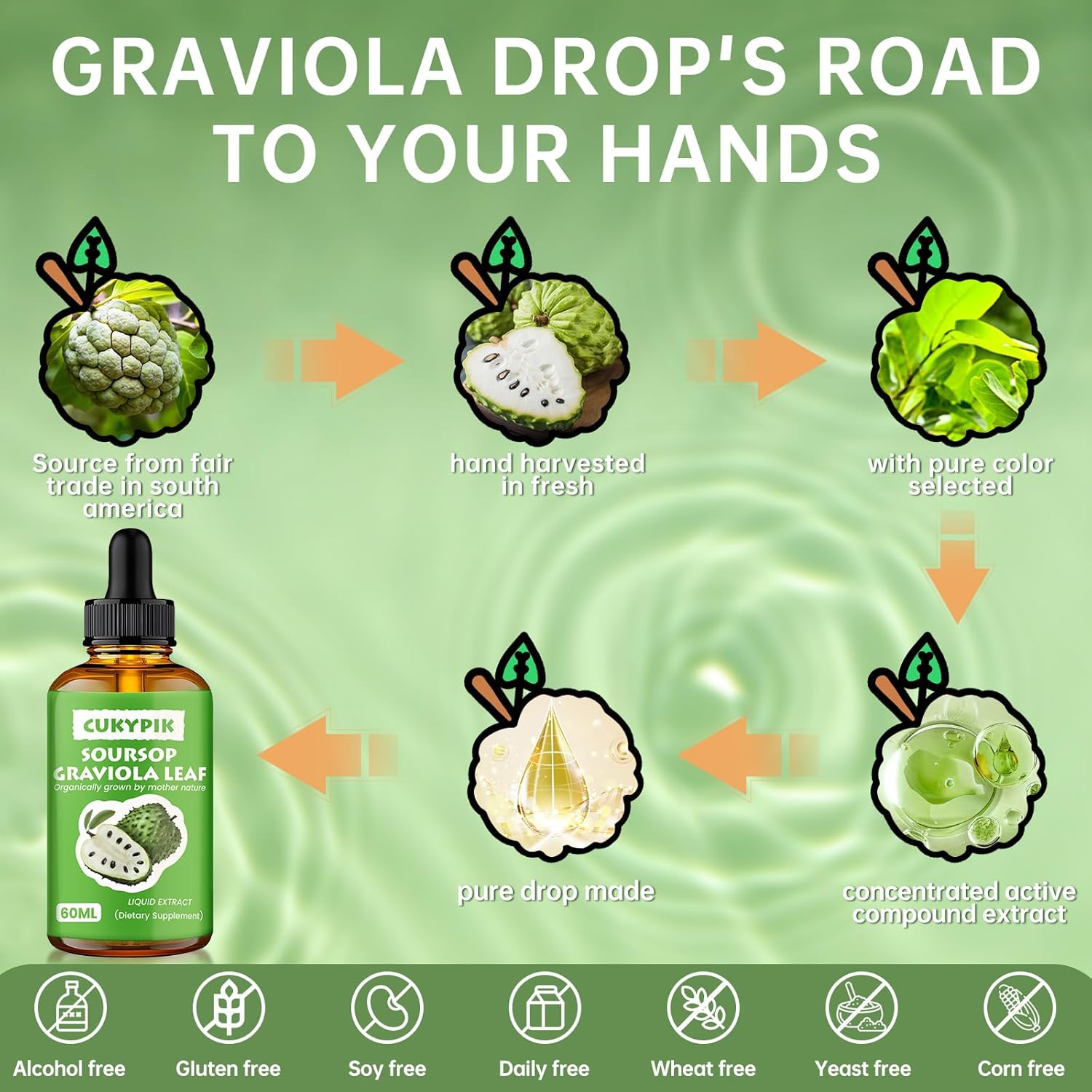 Pure Botanical Soursop Graviola Leaf Extract Liquid Drops for Cell Support, Antioxidants, and Sleep - 2 Fl Oz (2-4 Month Supply)