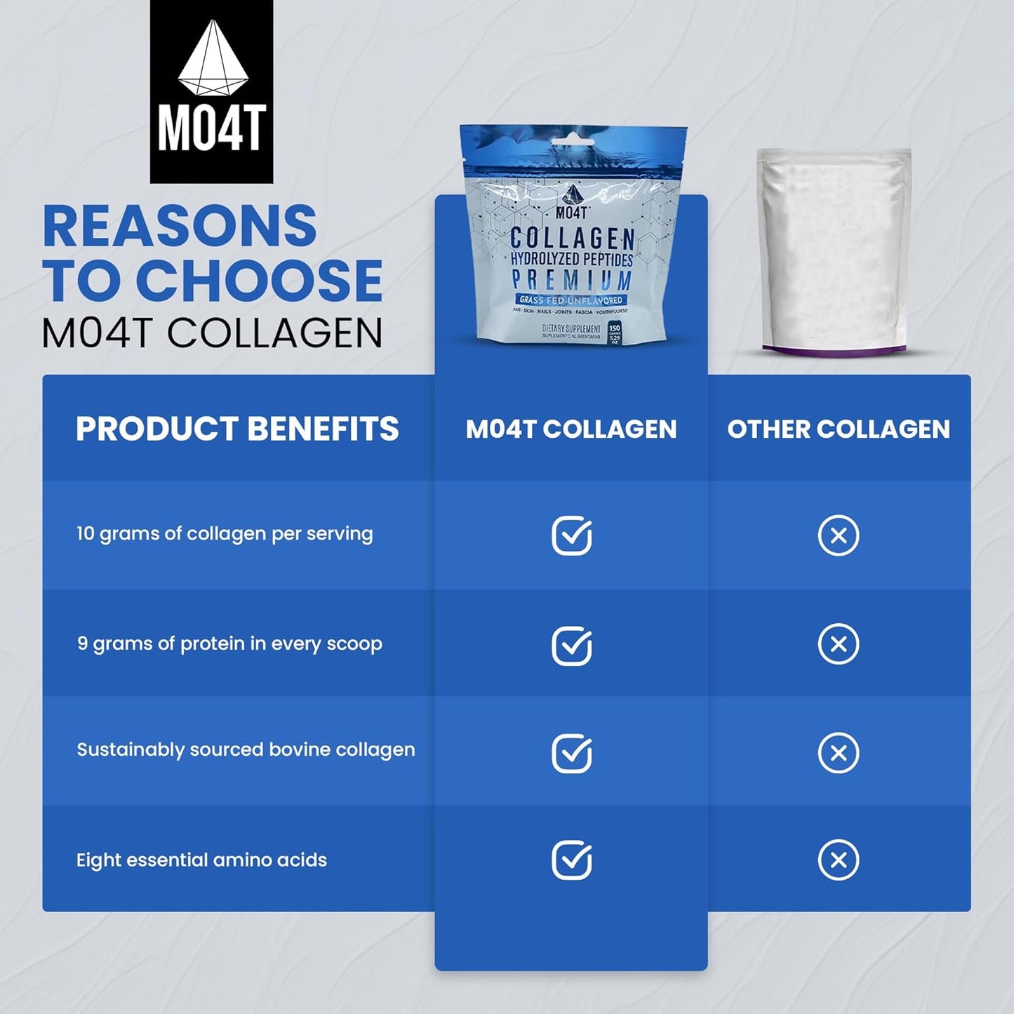 Pure Collagen Peptides Powder from Grass Fed Bovine - Supports Joints, Hair & Nails