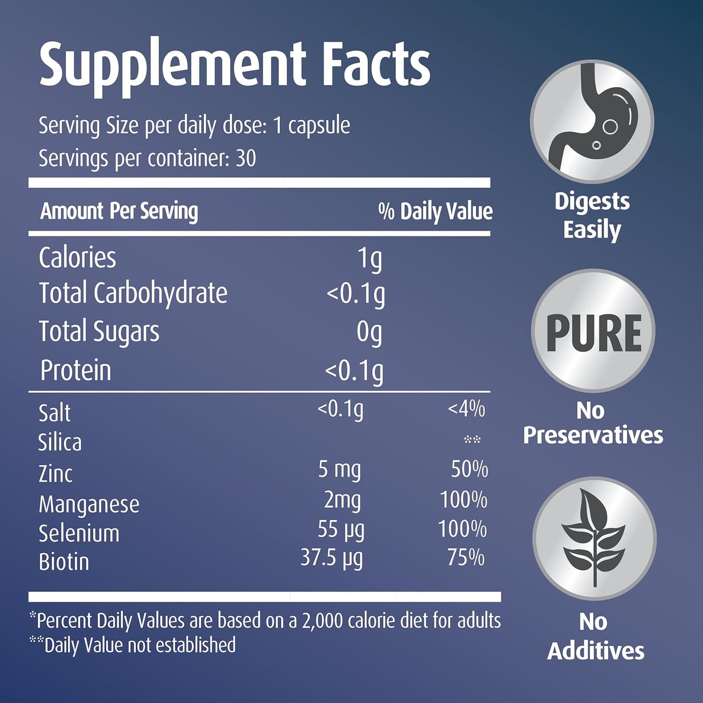 Pure Colloidal Silica Gel Capsules for Hair, Skin, Nails, & Joints - No Additives, 30 Servings