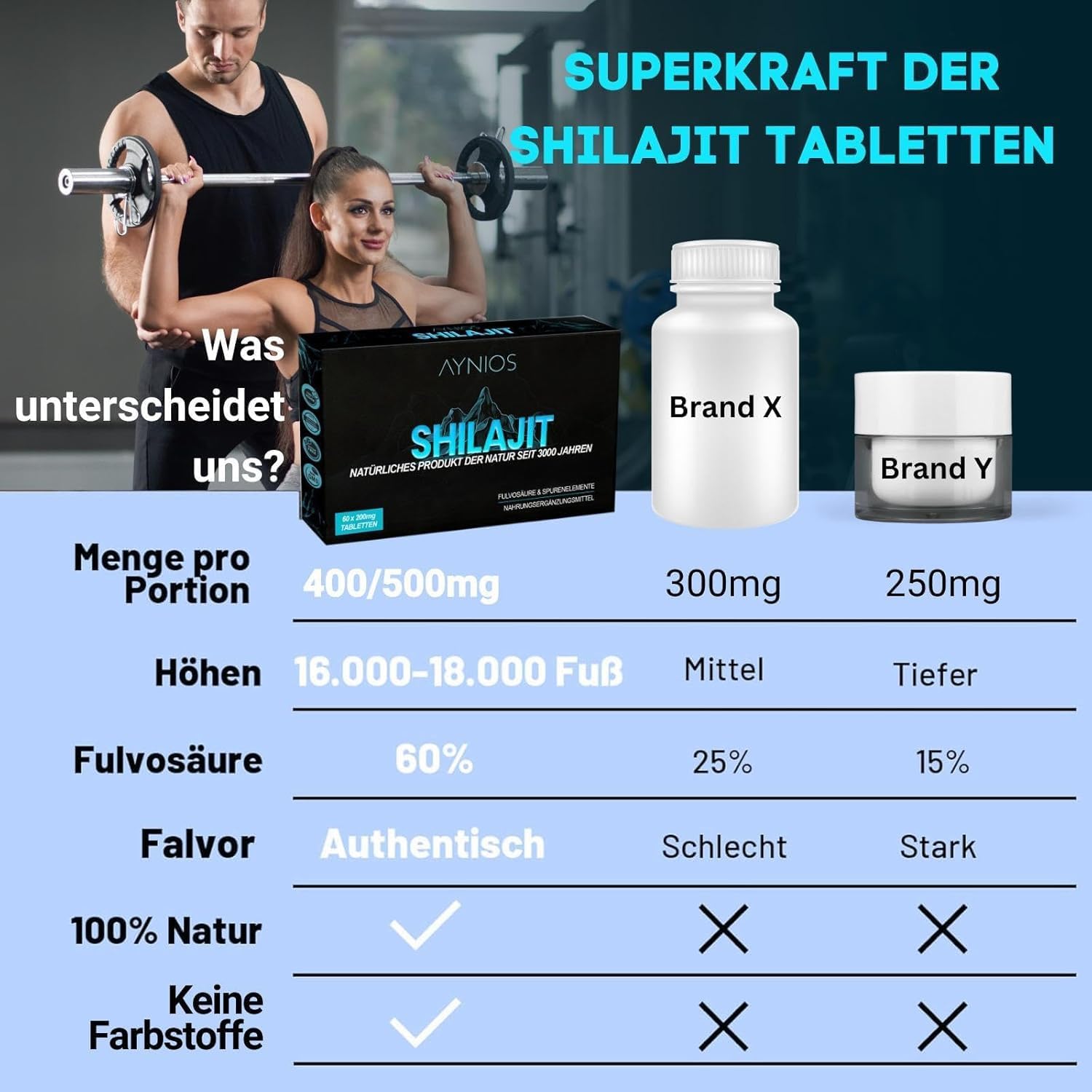 Pure Himalayan Shilajit Dry Drops Tablets - Max Potency Energy & Immune Support Supplement