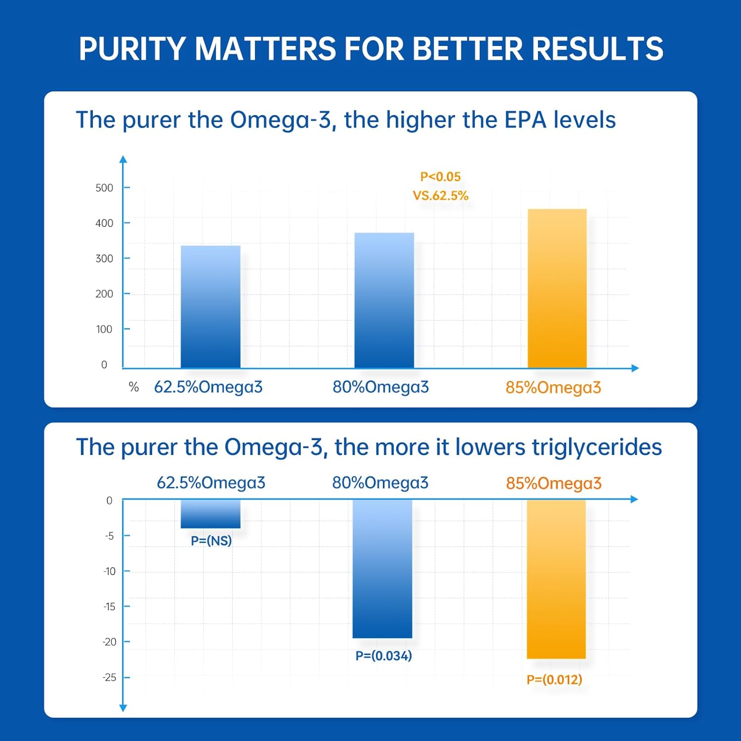 purmeo Non-Chemical TGN Fish Oil Omega 3 Supplement with Pylopass Probiotics for H Pylori Treatment