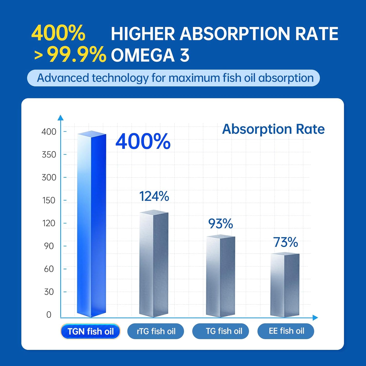 purmeo Non-Chemical TGN Fish Oil Omega 3 Supplement with Pylopass Probiotics for H Pylori Treatment